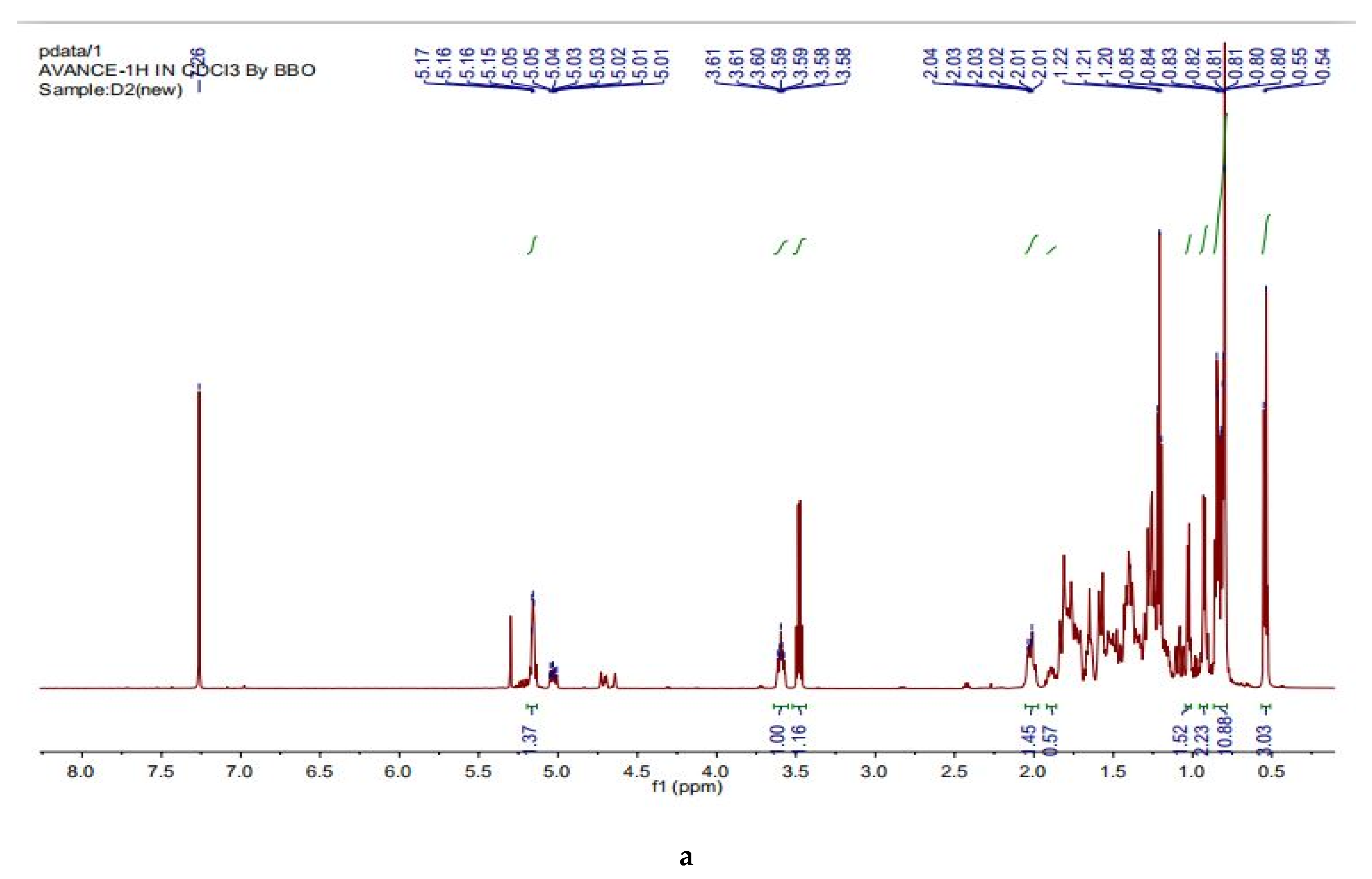 Molecules 25 02184 g004a Molecules 25 02184 g004a
