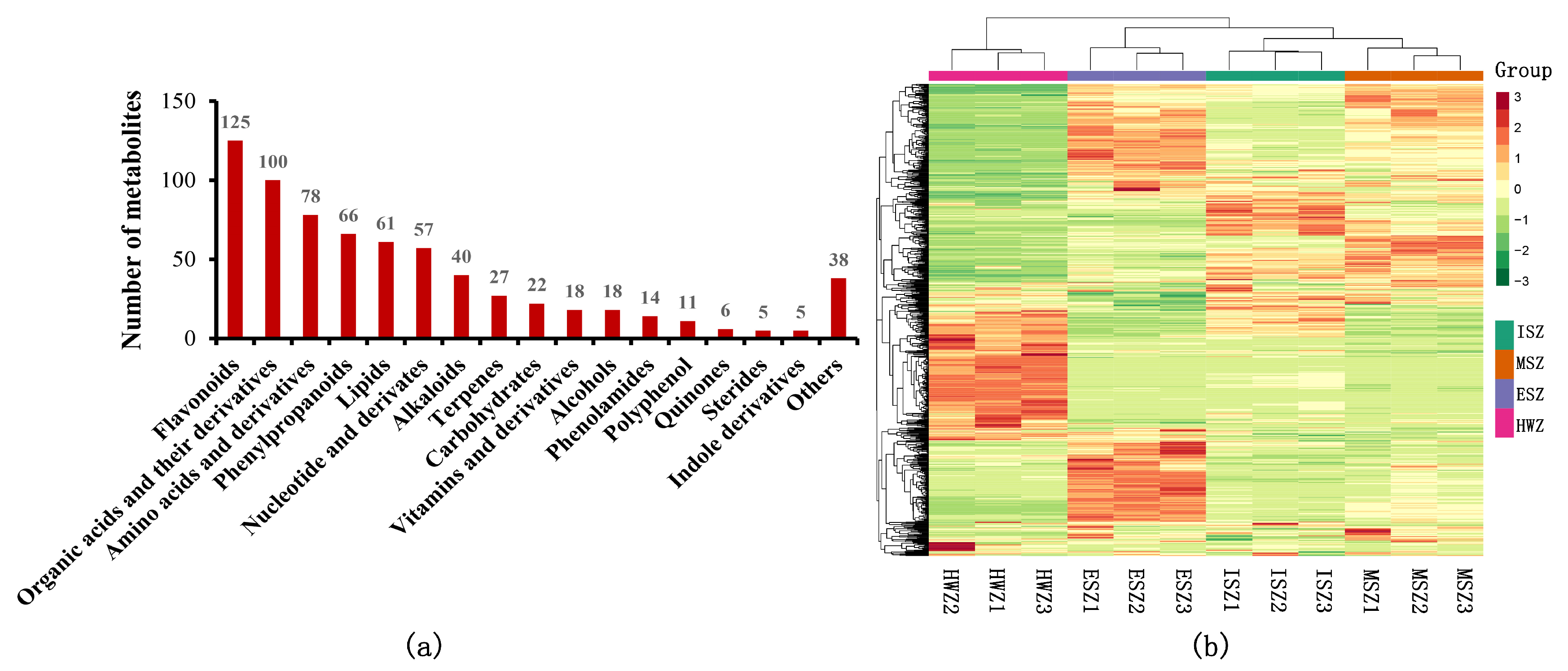 Molecules Free Full Text Uplc Esi Ms Ms Based Widely Targeted Metabolomics Analysis Of Wood Metabolites In Teak Tectona Grandis Html