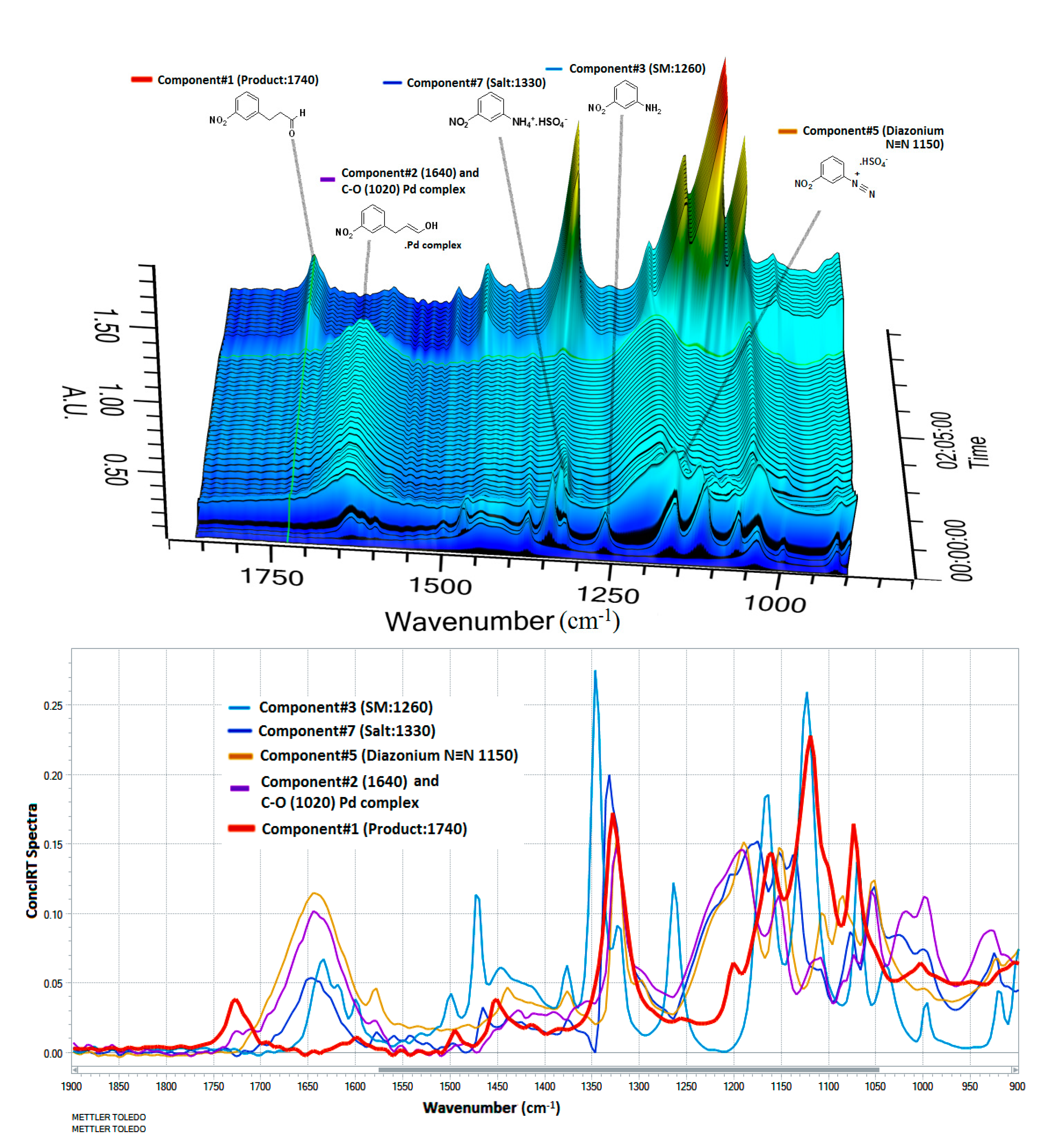 Molecules 25 02199 g002
