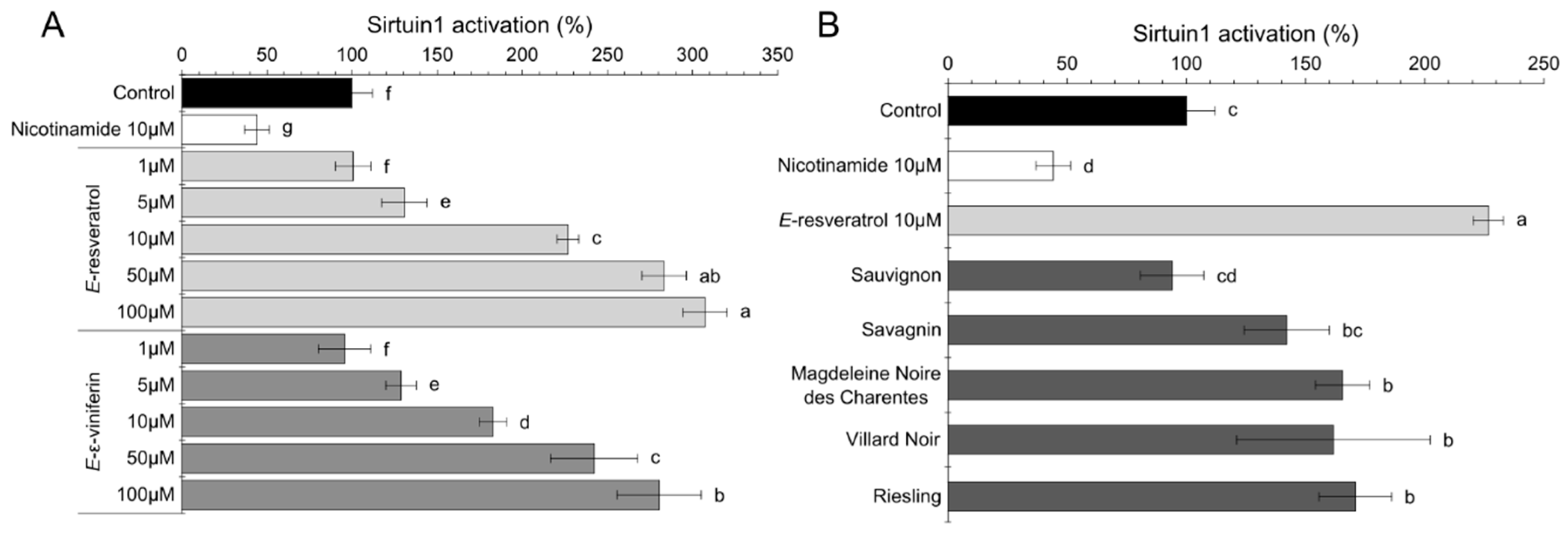 Molecules 25 02203 g002 Molecules 25 02203 g002