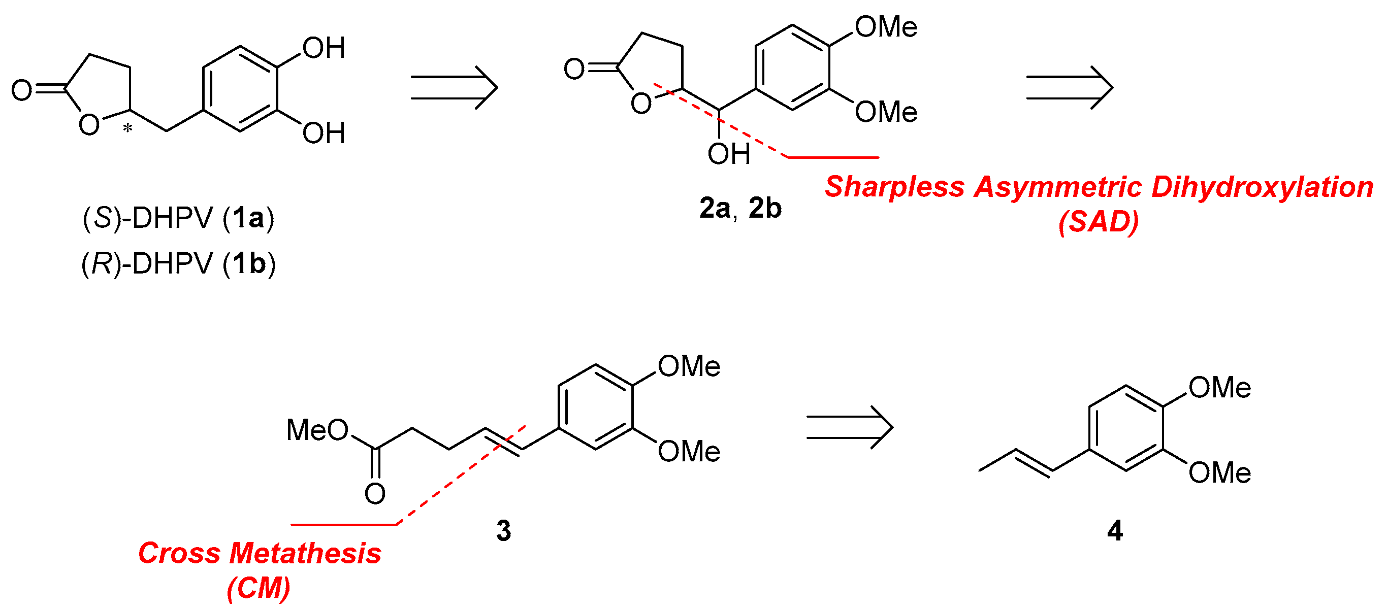 Molecules 25 02215 sch001