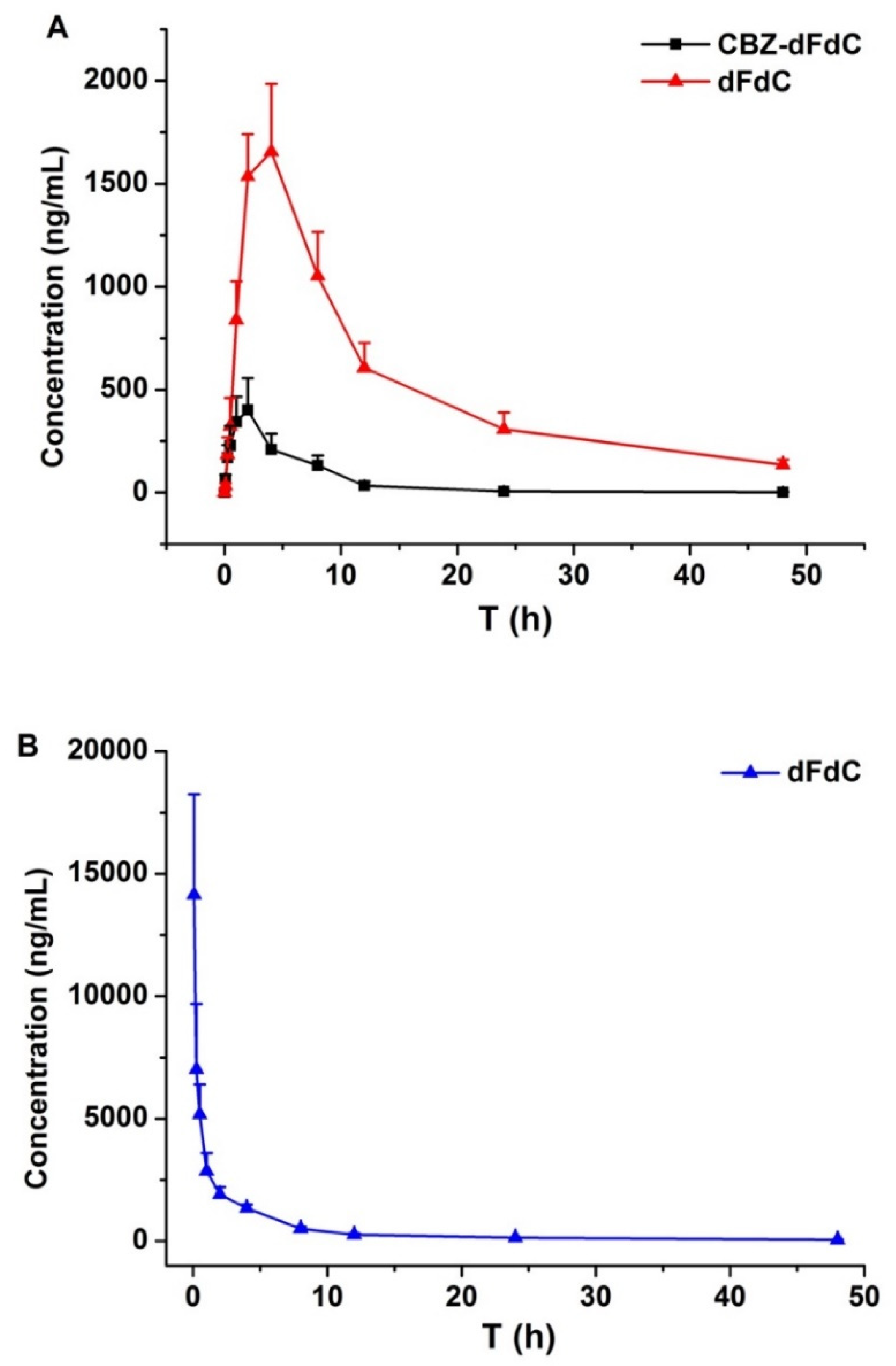 Molecules 25 02218 g002