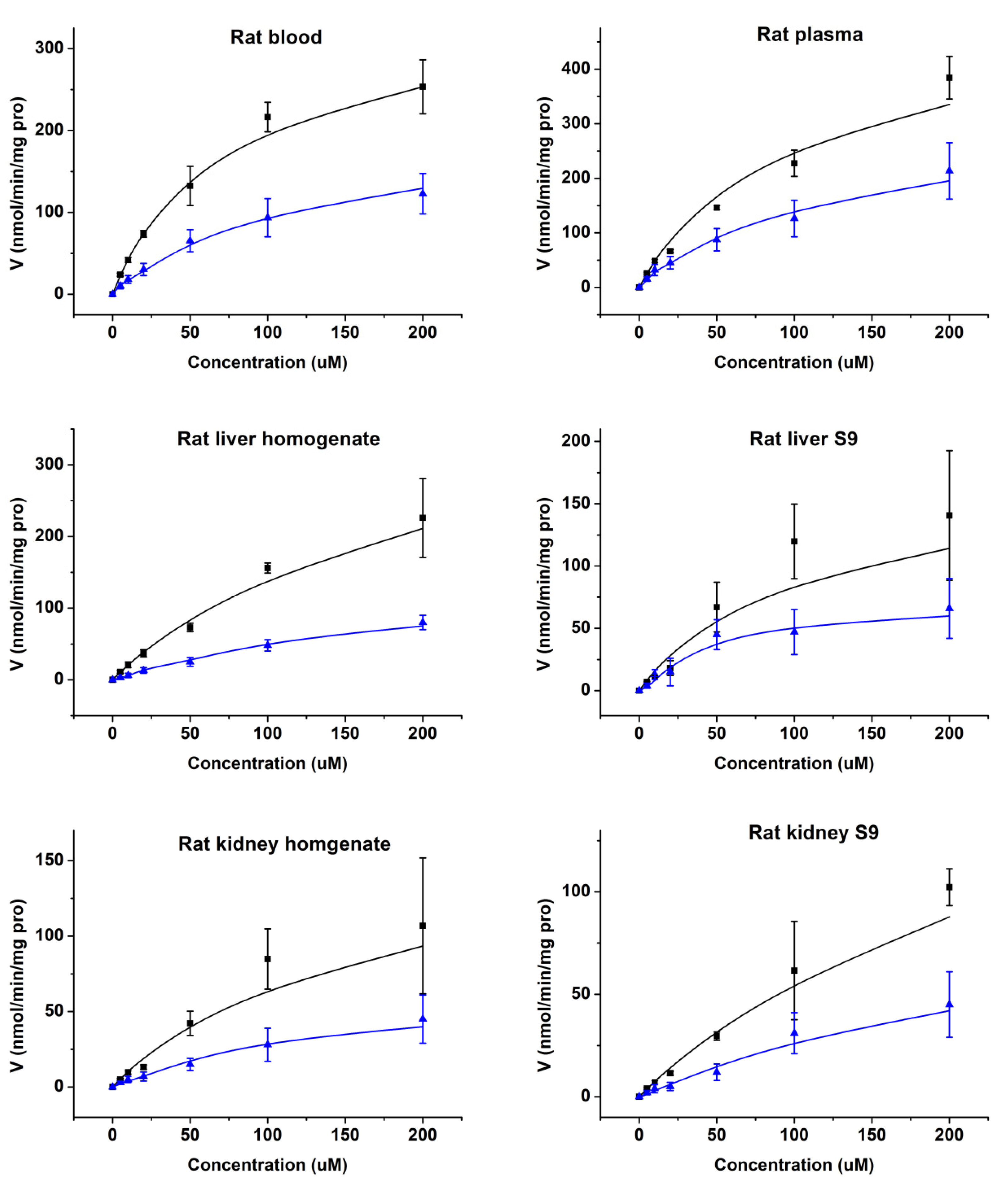 Molecules 25 02218 g004