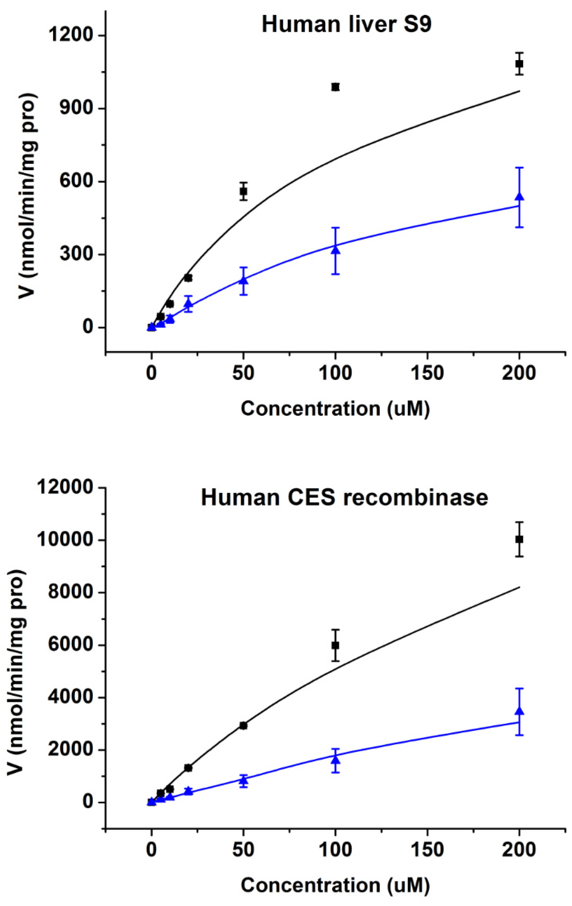 Molecules 25 02218 g005