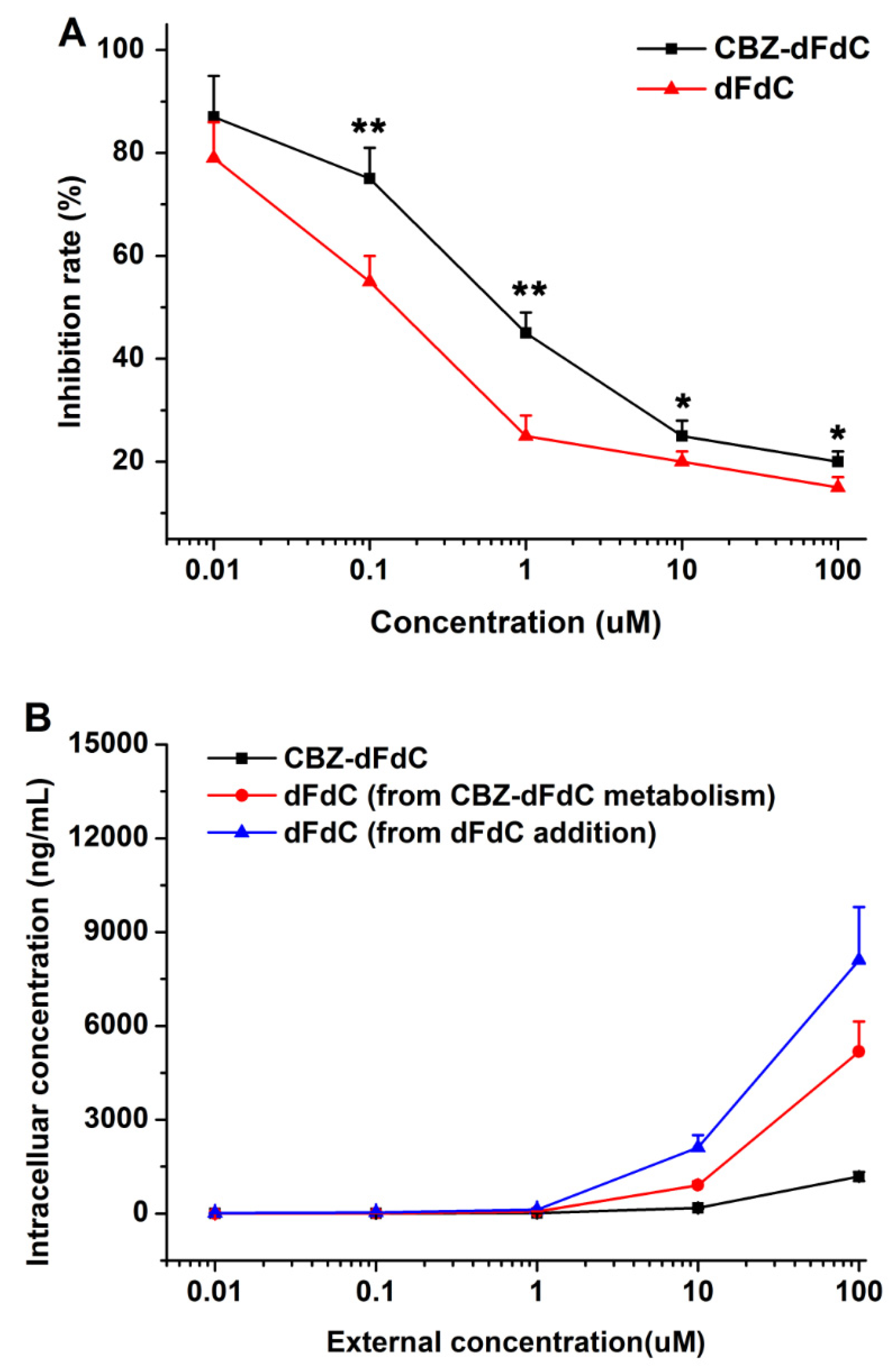 Molecules 25 02218 g006
