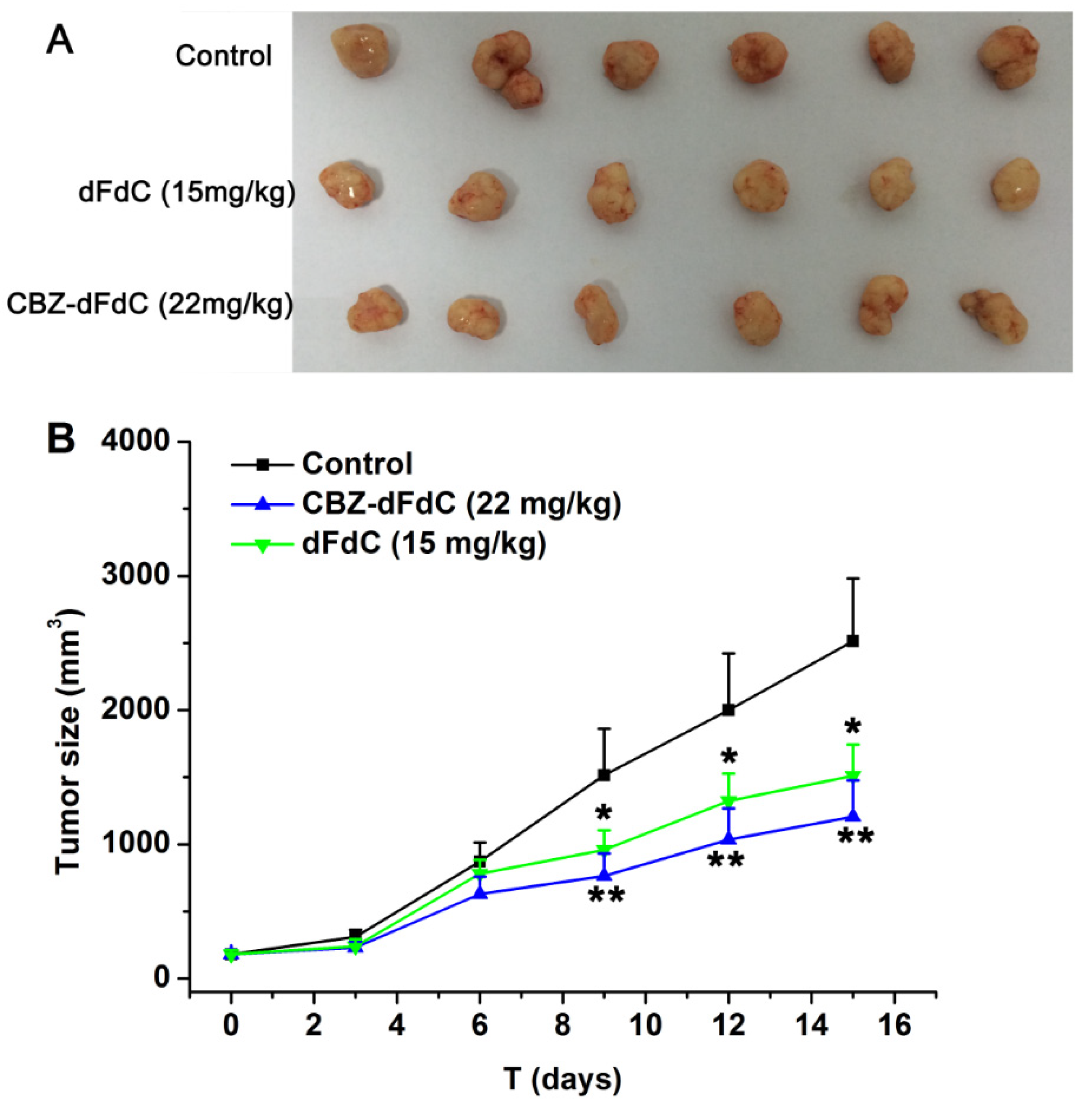 Molecules 25 02218 g007