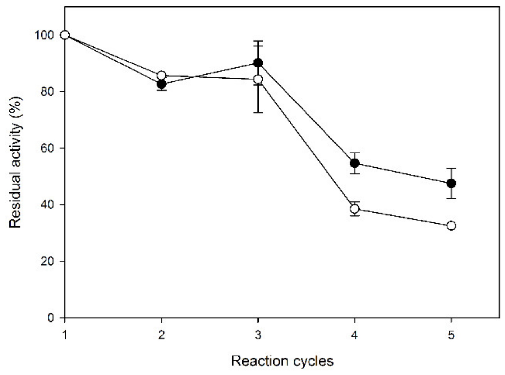 Molecules 25 02221 g006 Molecules 25 02221 g006