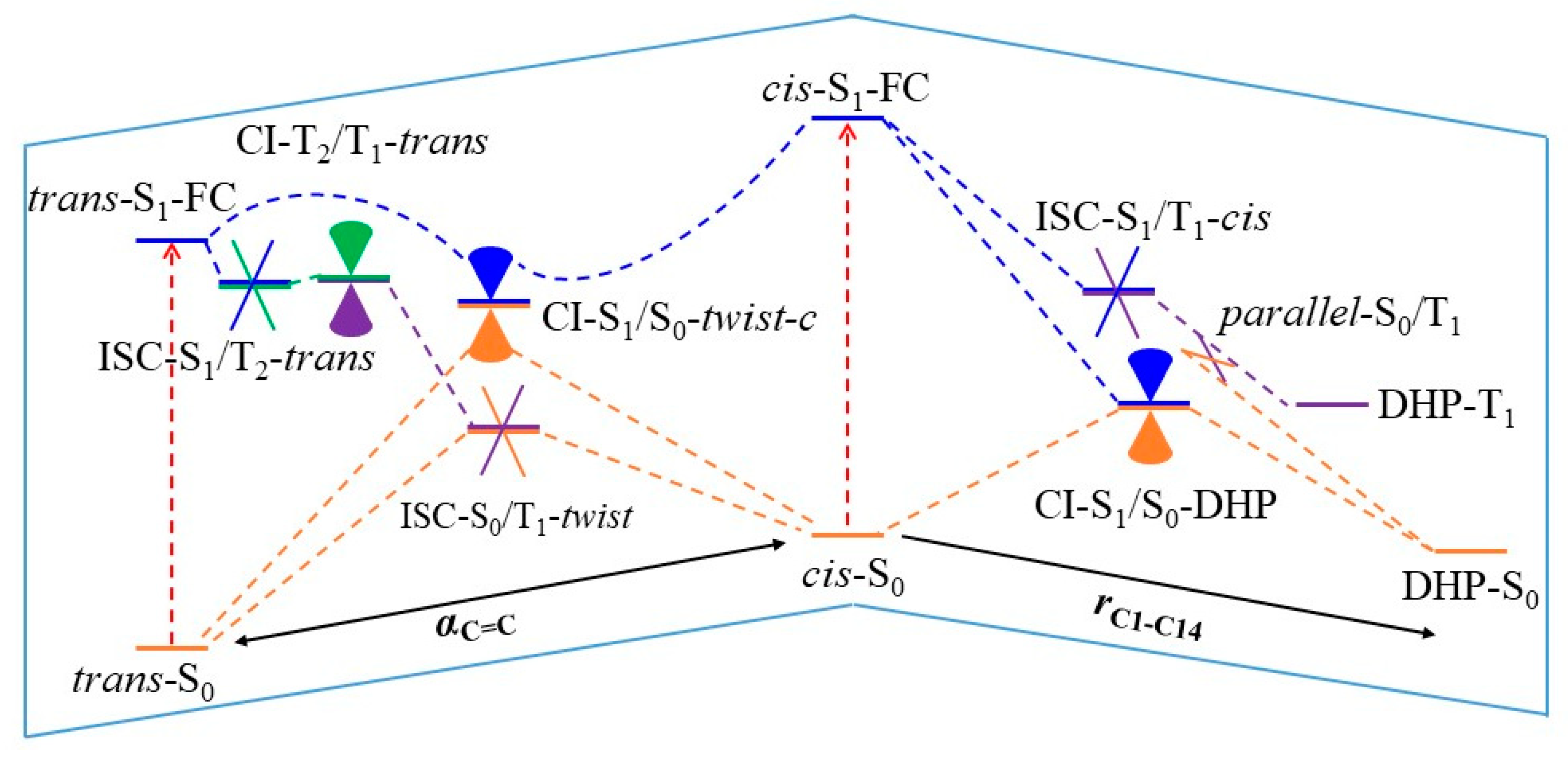 Molecules 25 02230 g003 Molecules 25 02230 g003