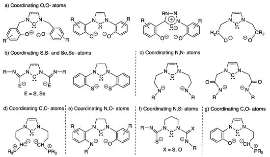 Molecules Free Full Text Nhc Core Pincer Ligands Exhibiting Two Anionic Coordinating Extremities Html