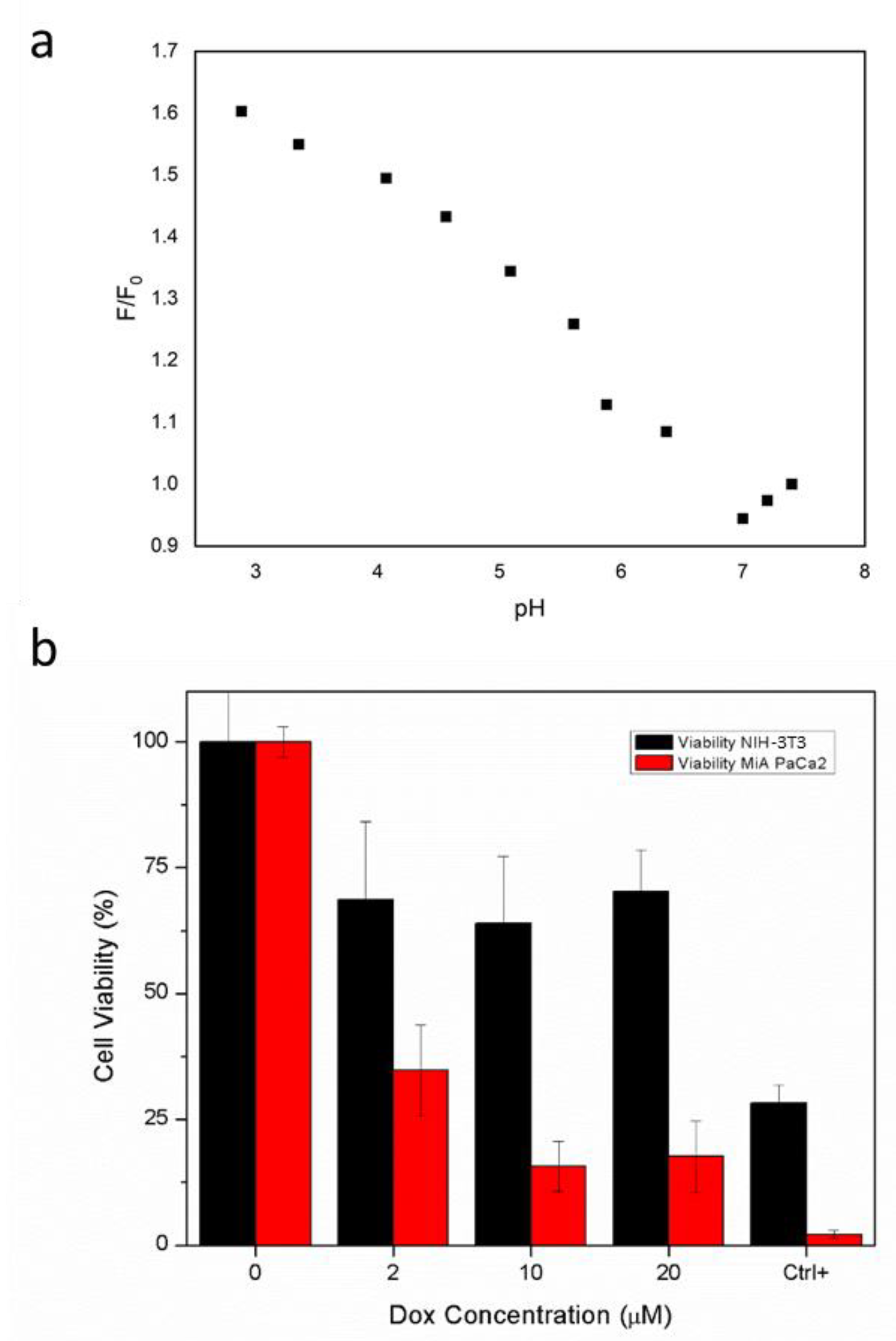 Molecules 25 02252 g003 Molecules 25 02252 g003