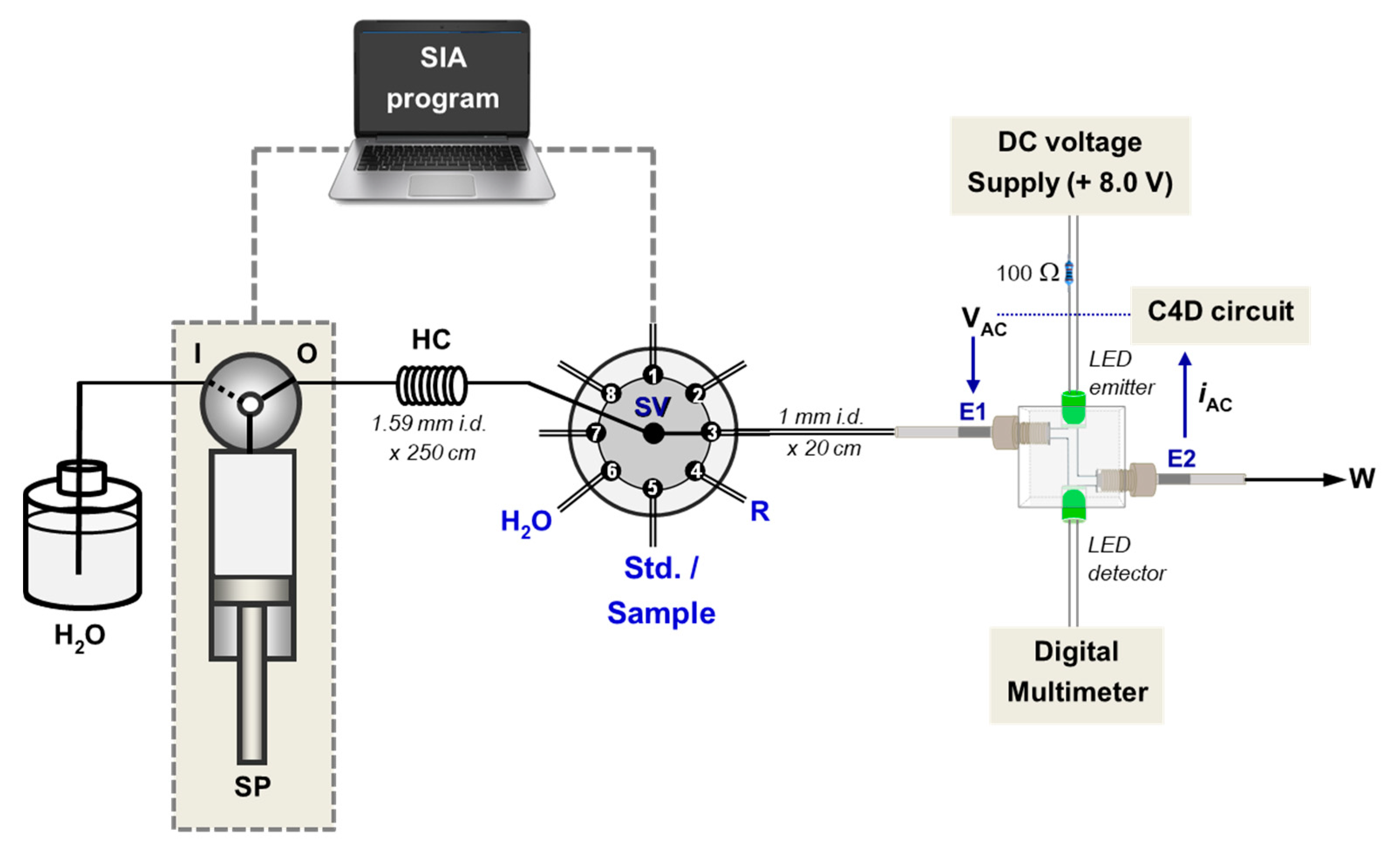 Molecules 25 02284 g002 Molecules 25 02284 g002