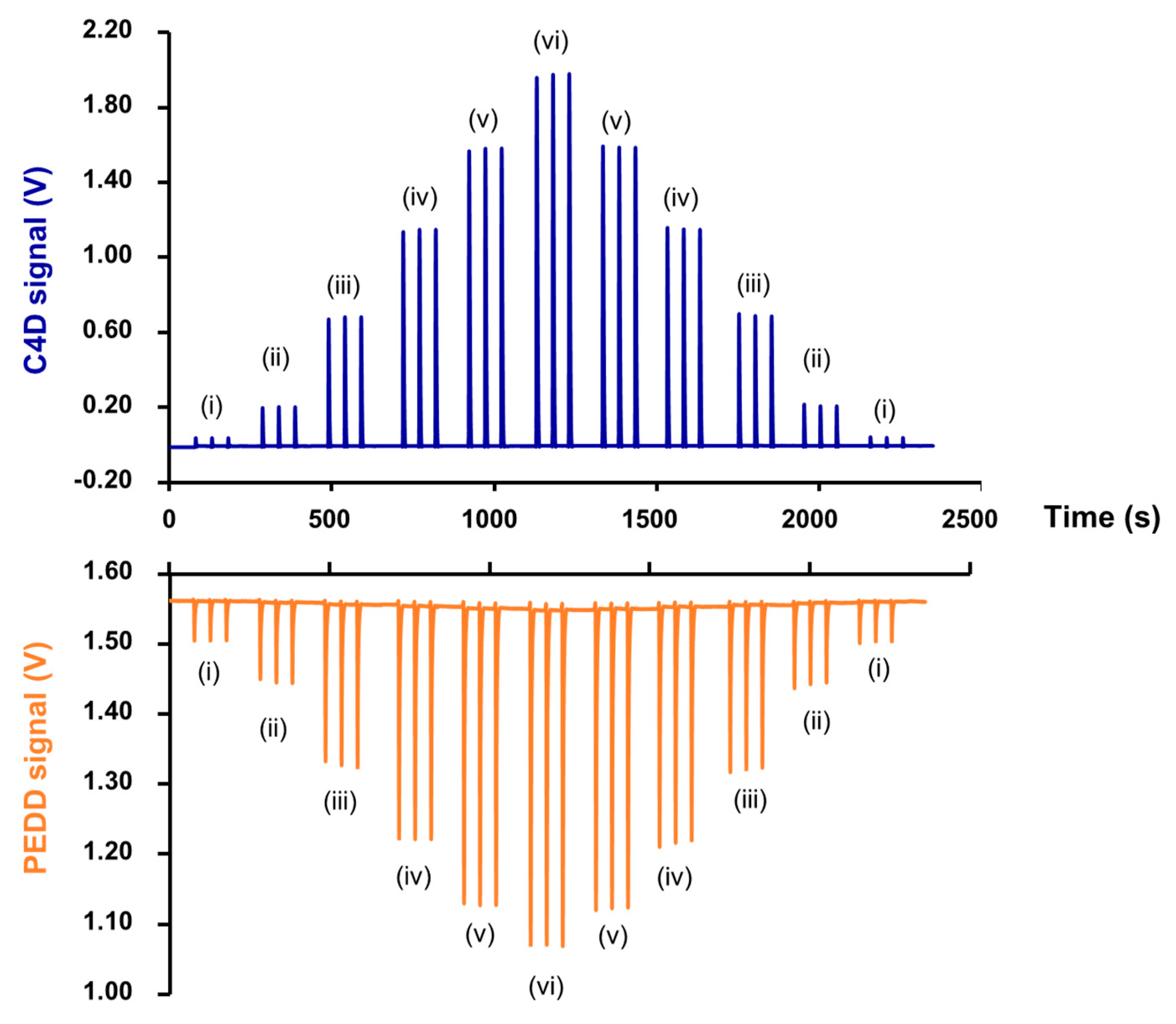 Molecules 25 02284 g003 Molecules 25 02284 g003