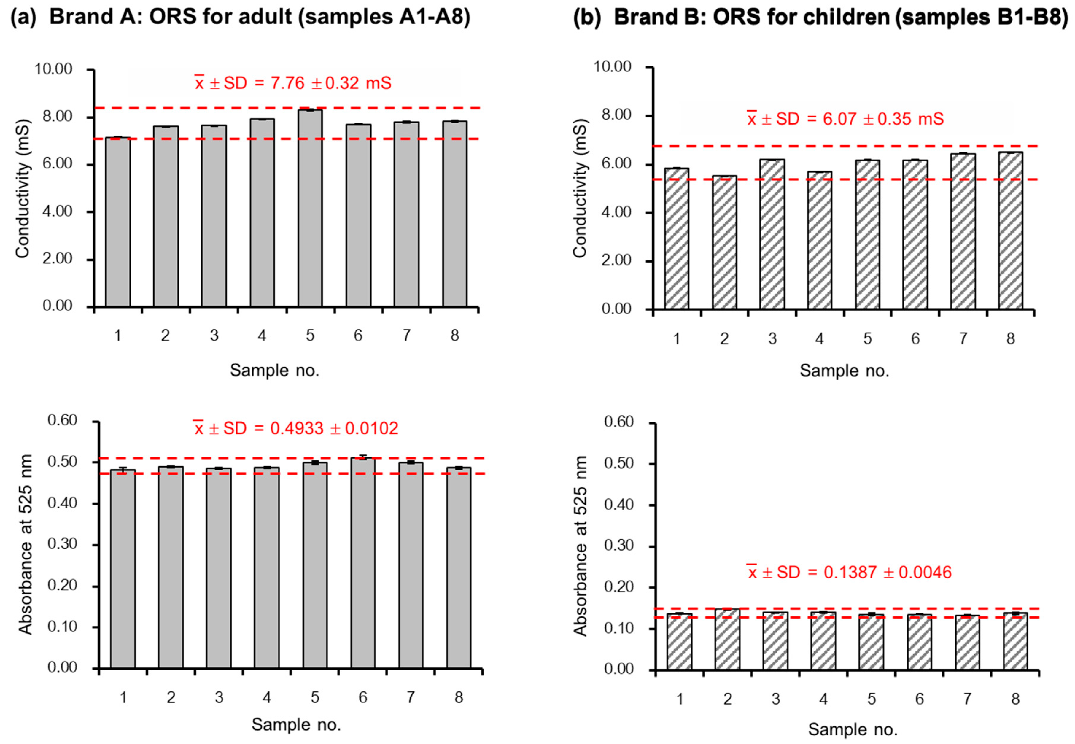 Molecules 25 02284 g004 Molecules 25 02284 g004