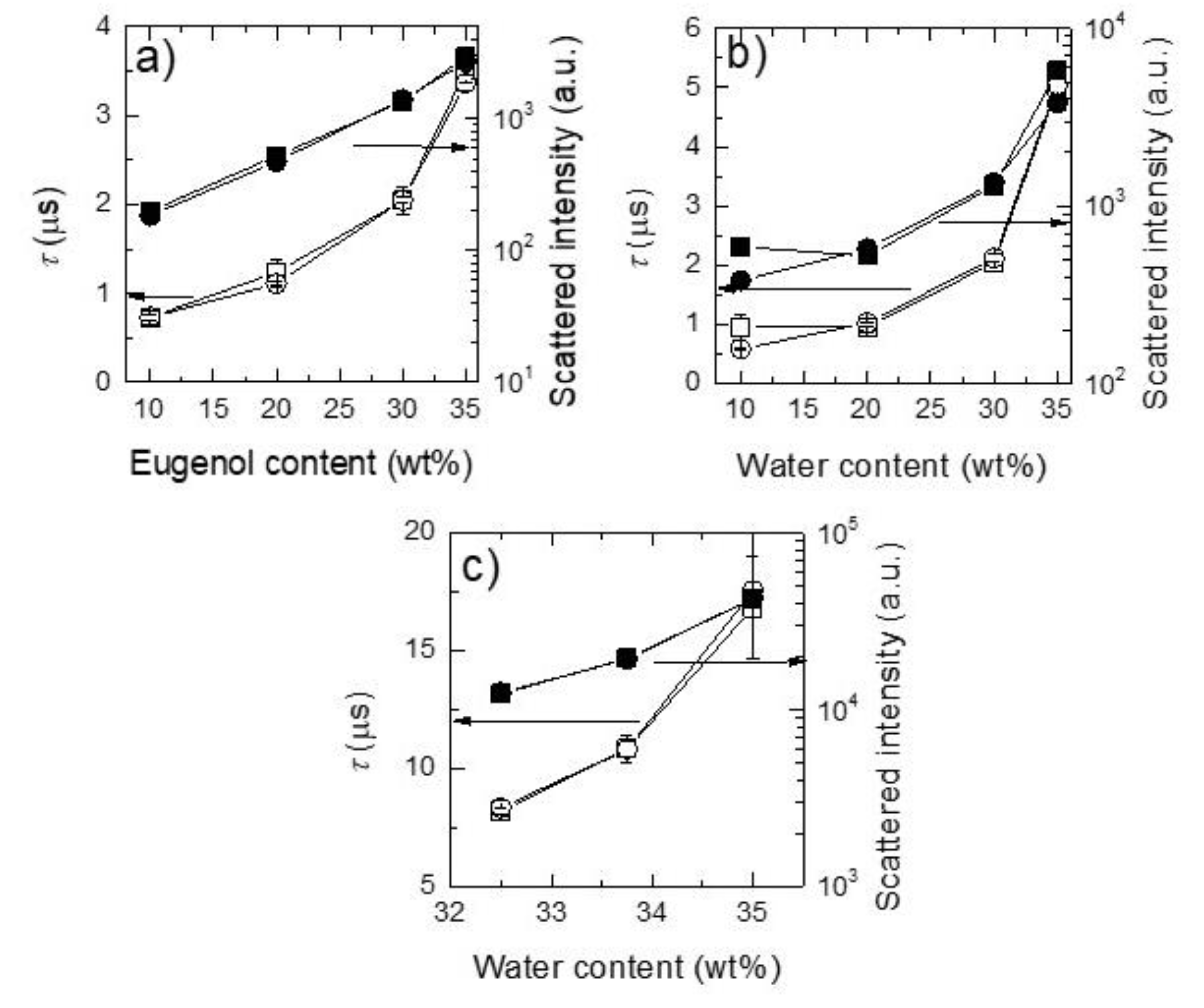 Molecules 25 02290 g005 Molecules 25 02290 g005