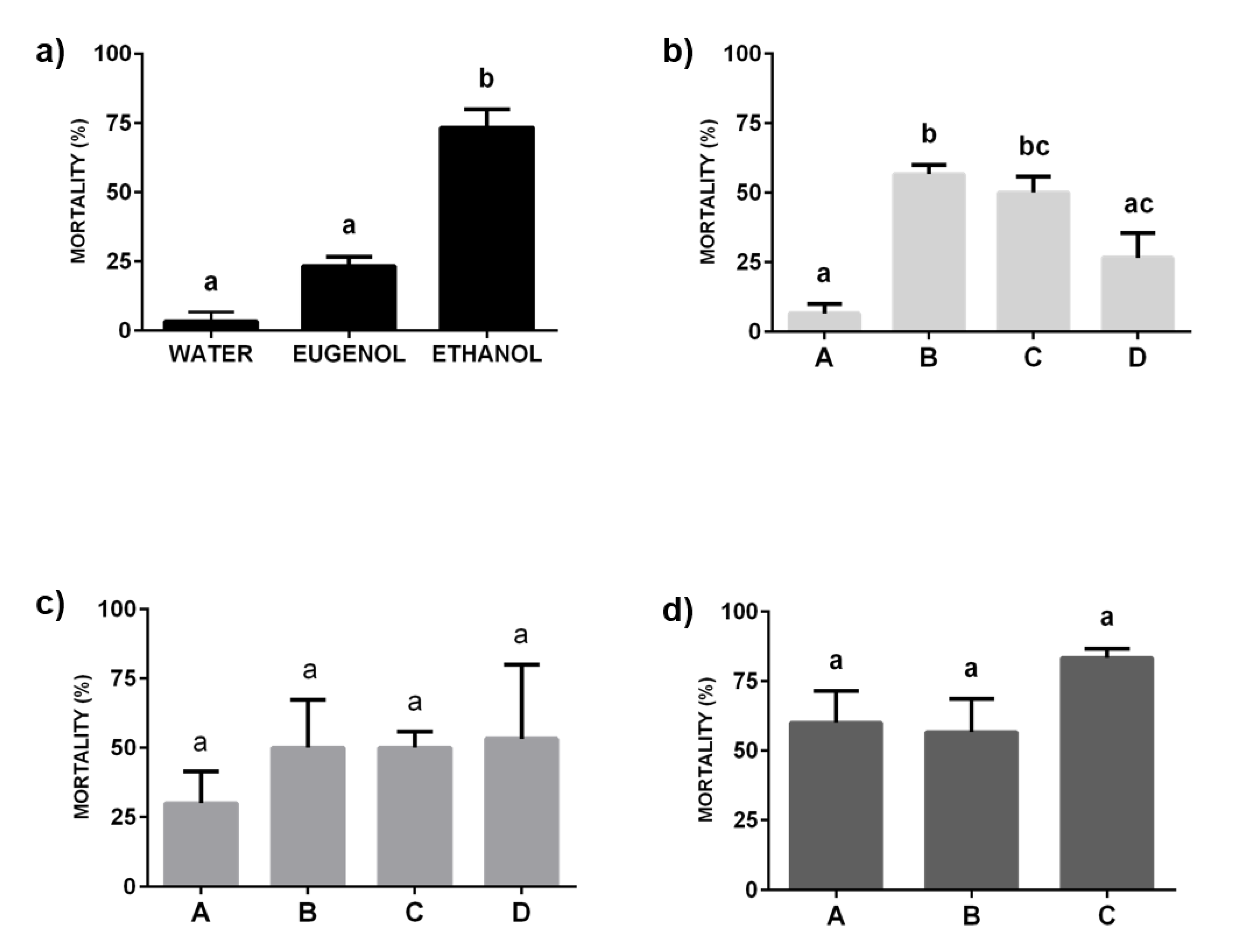 Molecules 25 02290 g006 Molecules 25 02290 g006