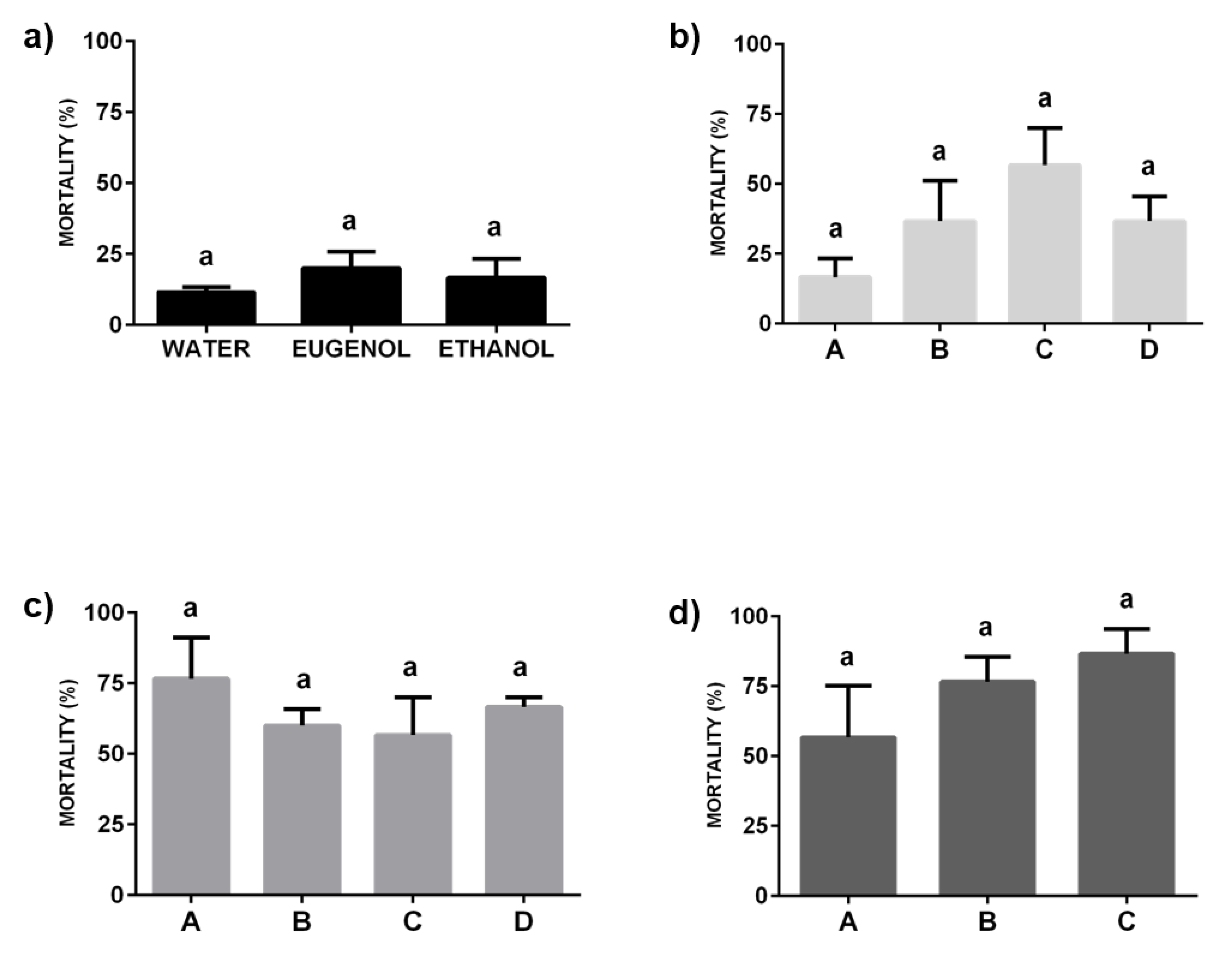 Molecules 25 02290 g007 Molecules 25 02290 g007