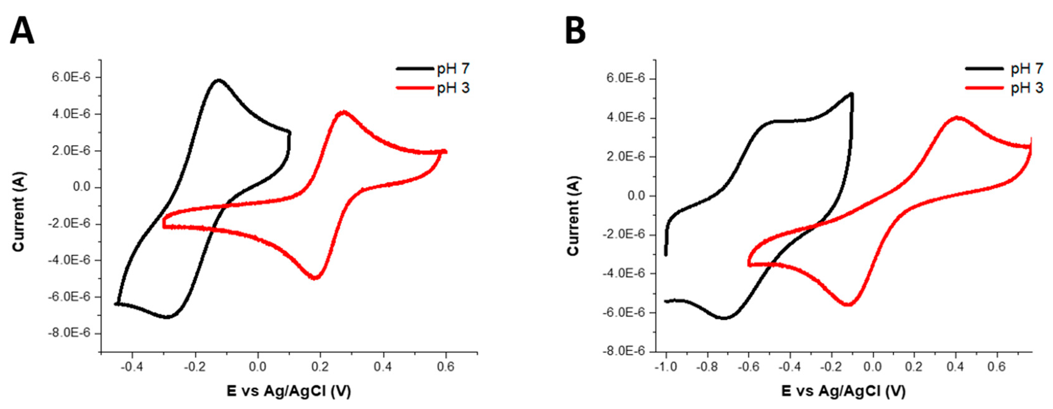 Molecules Free Full Text Modulating The Properties Of Fe Iii Macrocyclic Mri Contrast Agents By Appending Sulfonate Or Hydroxyl Groups Html