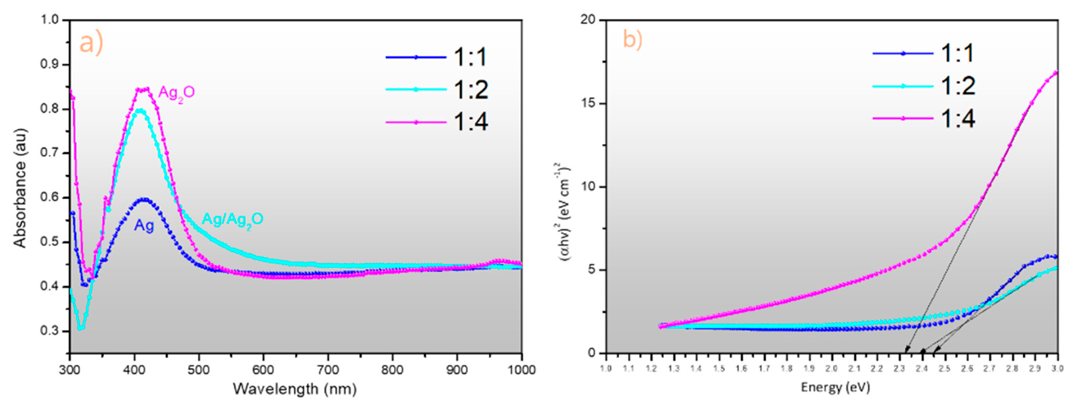 Molecules 25 02298 g005 Molecules 25 02298 g005