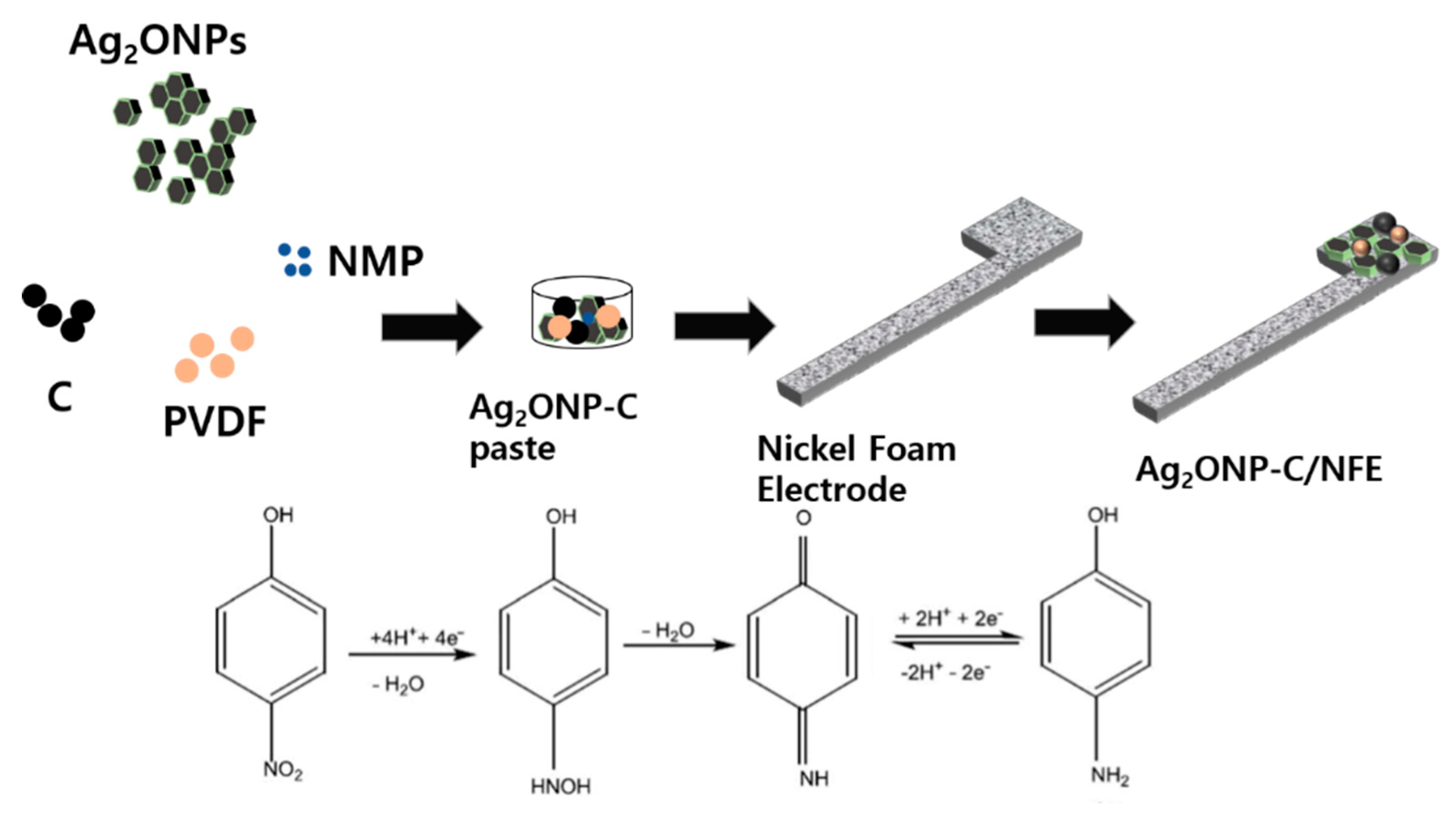 Molecules 25 02298 g007 Molecules 25 02298 g007