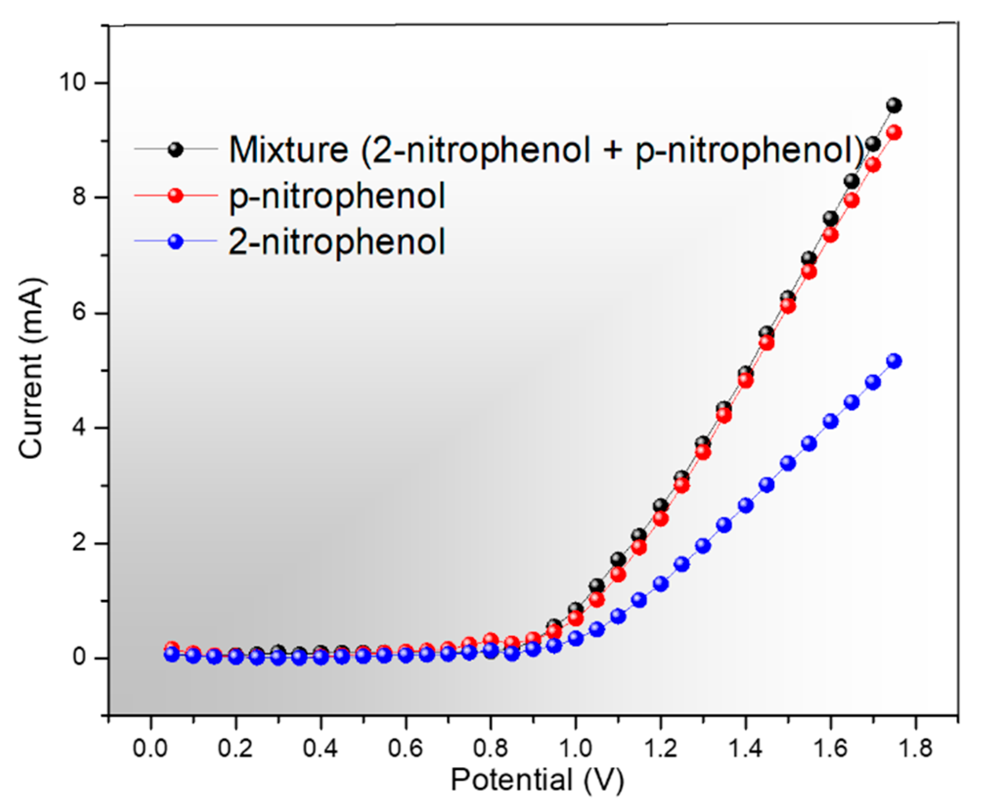 Molecules 25 02298 g009 Molecules 25 02298 g009