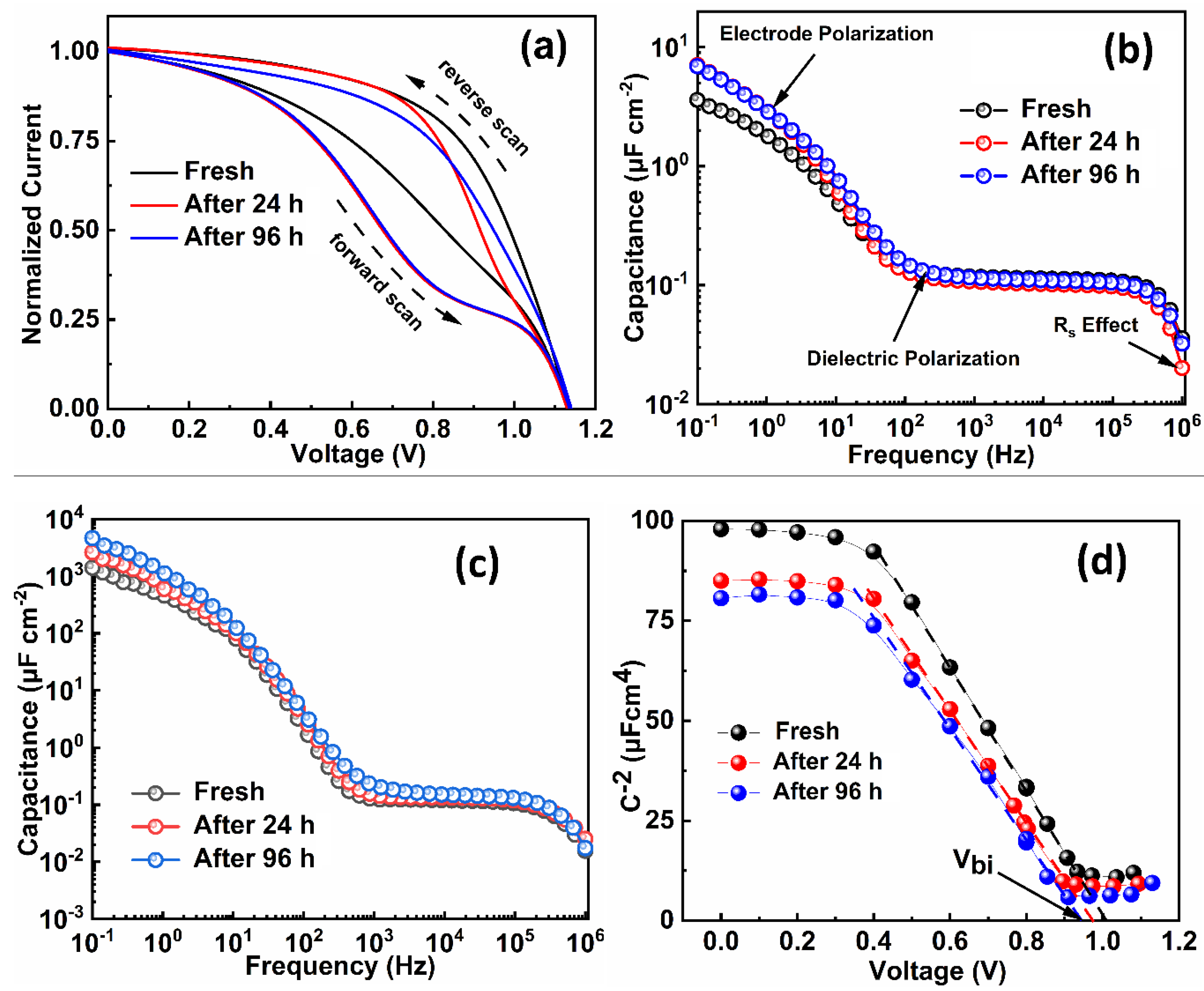Molecules 25 02299 g003 Molecules 25 02299 g003
