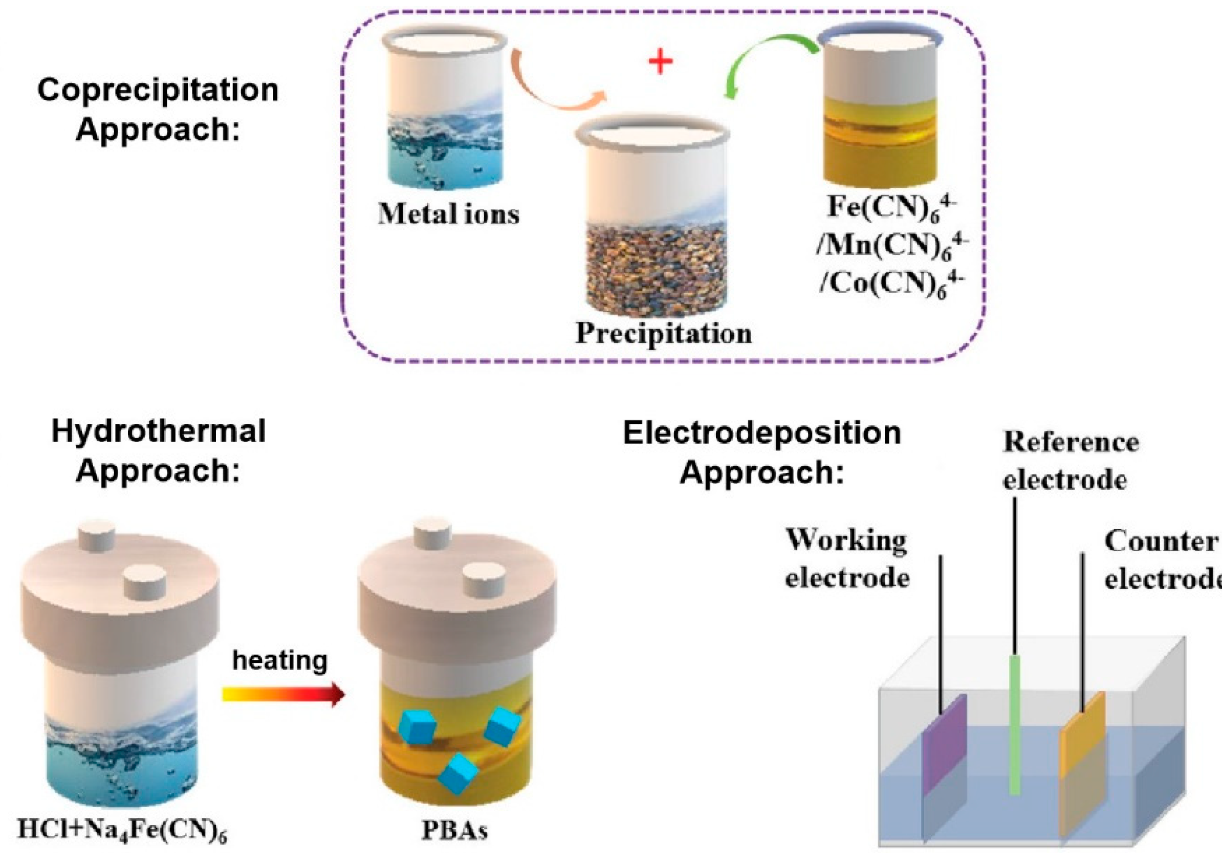 Molecules 25 02304 g004 Molecules 25 02304 g004
