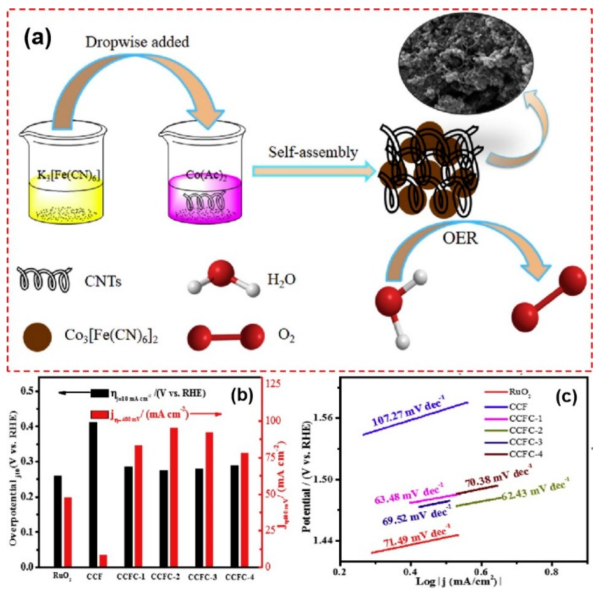 Molecules 25 02304 g006 Molecules 25 02304 g006