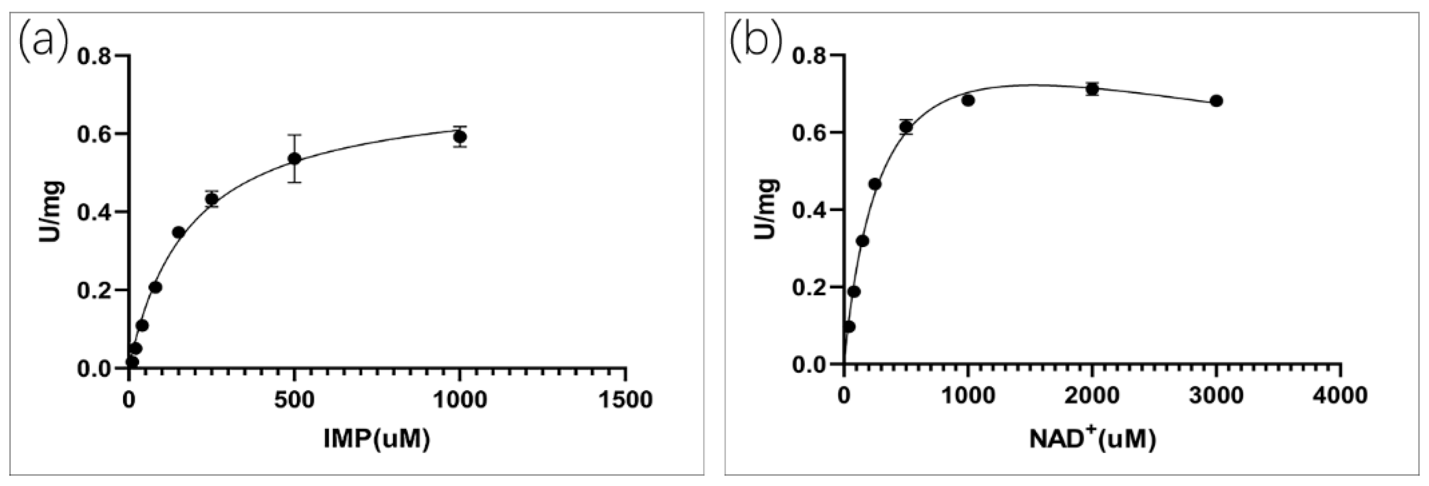 Molecules 25 02313 g004 Molecules 25 02313 g004