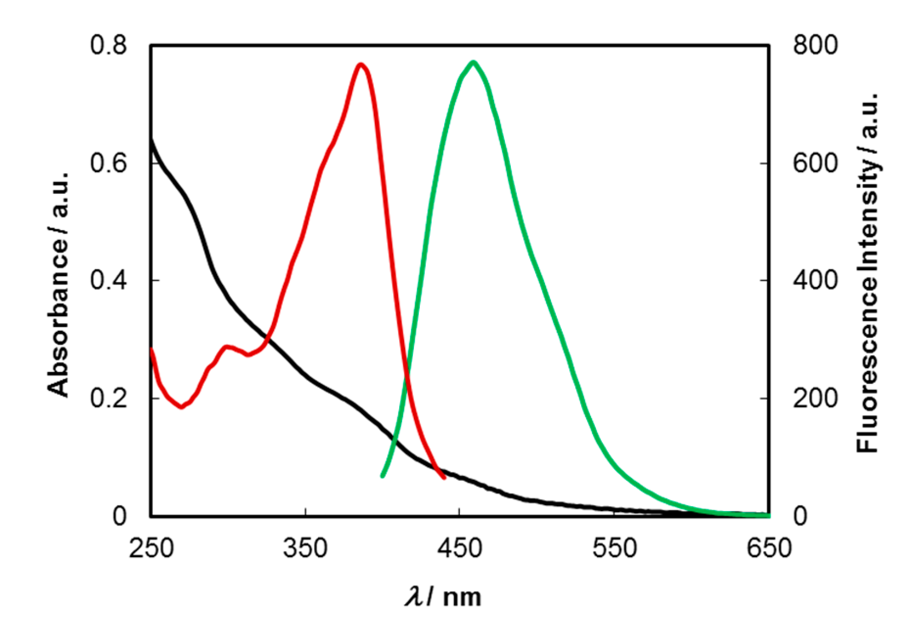 Molecules 25 02320 g002