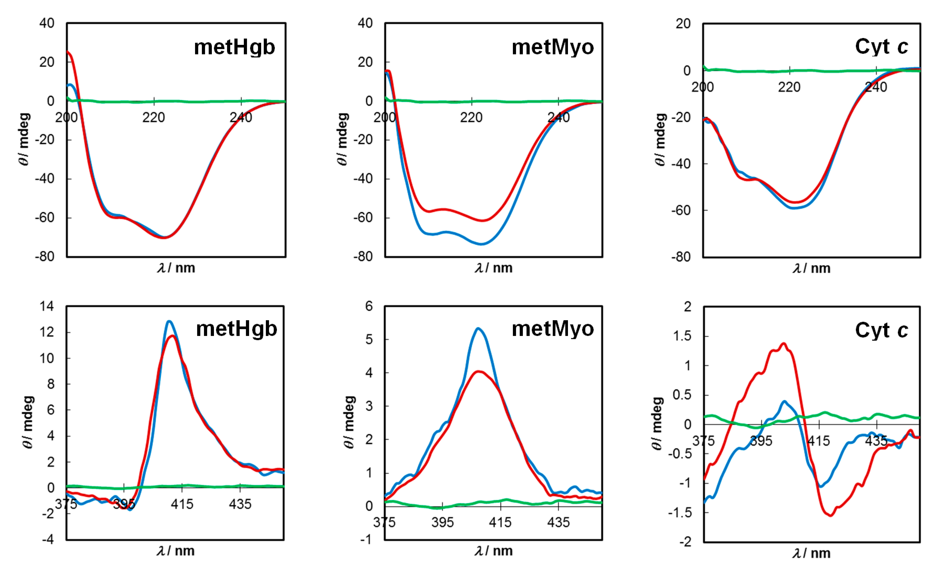 Molecules 25 02320 g006