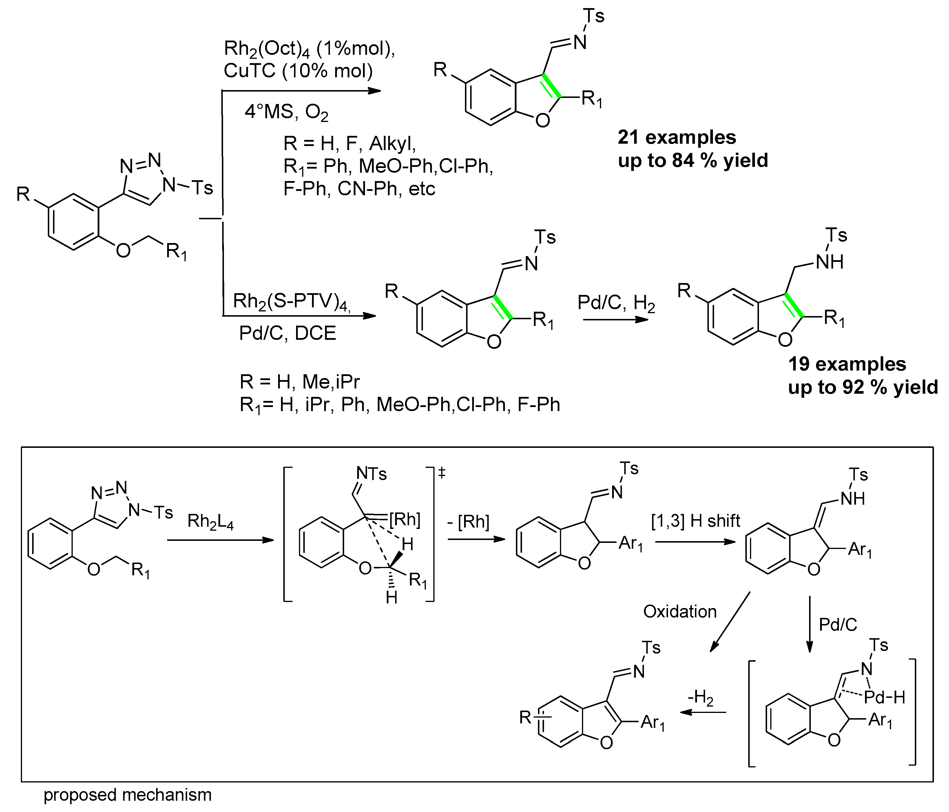 Molecules 25 02327 sch023 Molecules 25 02327 sch023