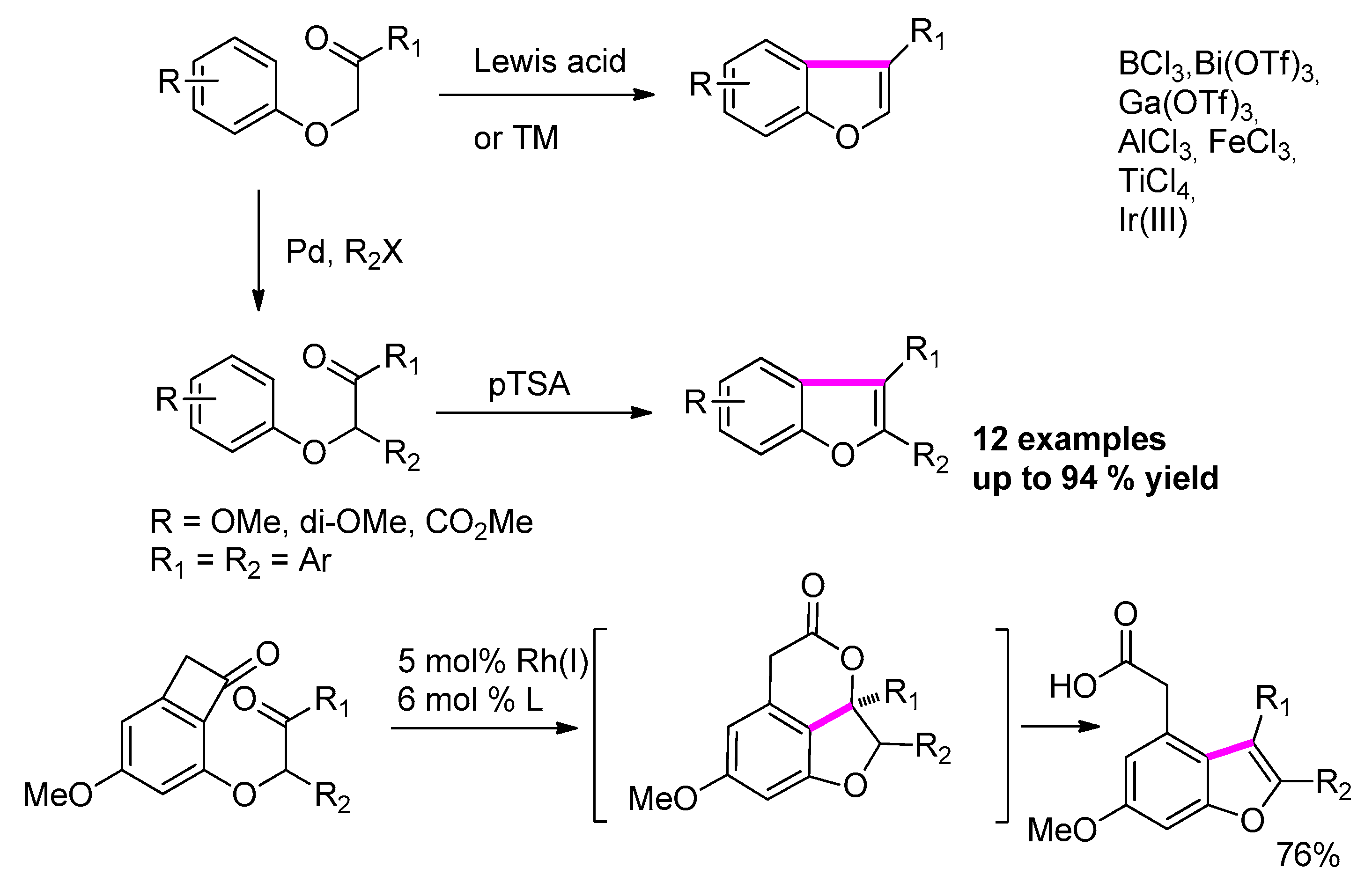 Molecules 25 02327 sch025 Molecules 25 02327 sch025