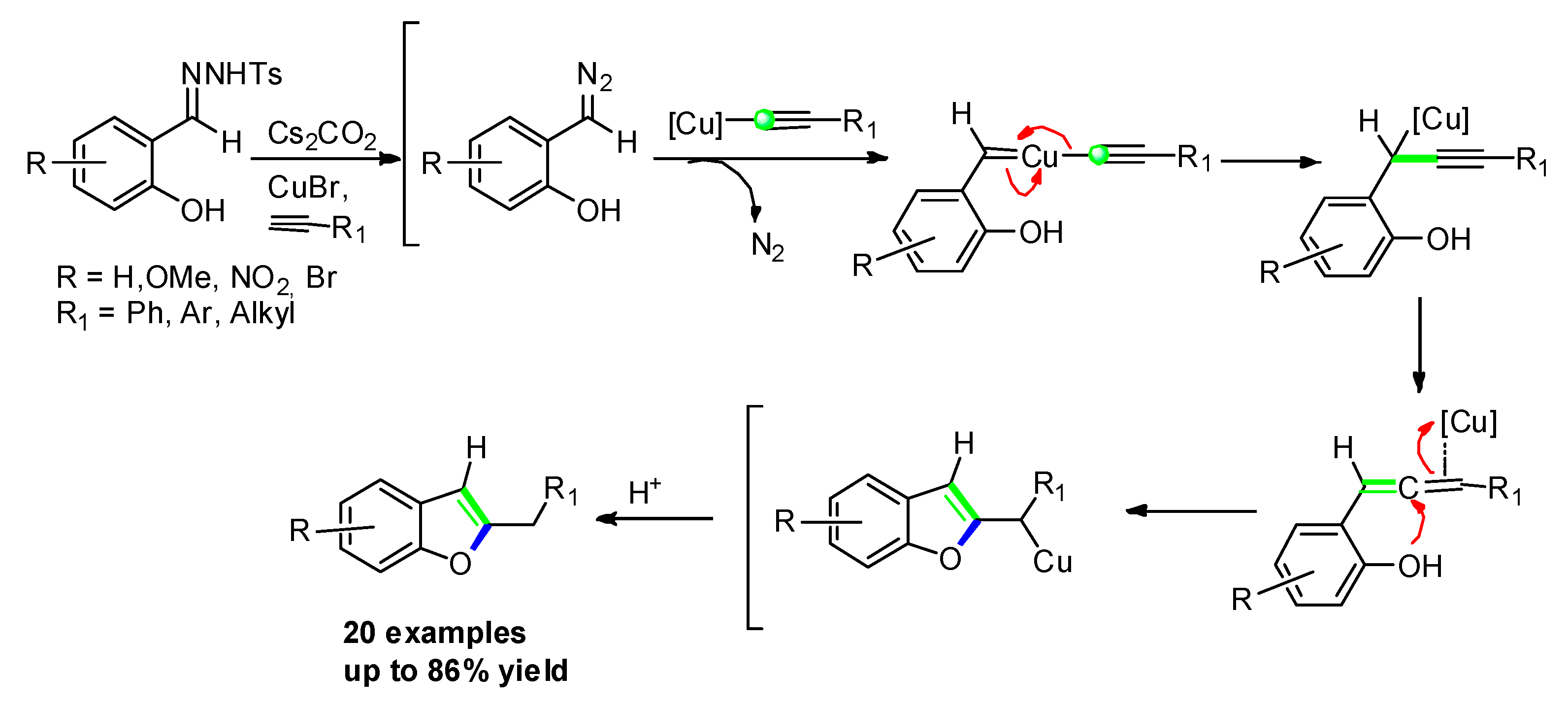 Molecules 25 02327 sch041 Molecules 25 02327 sch041