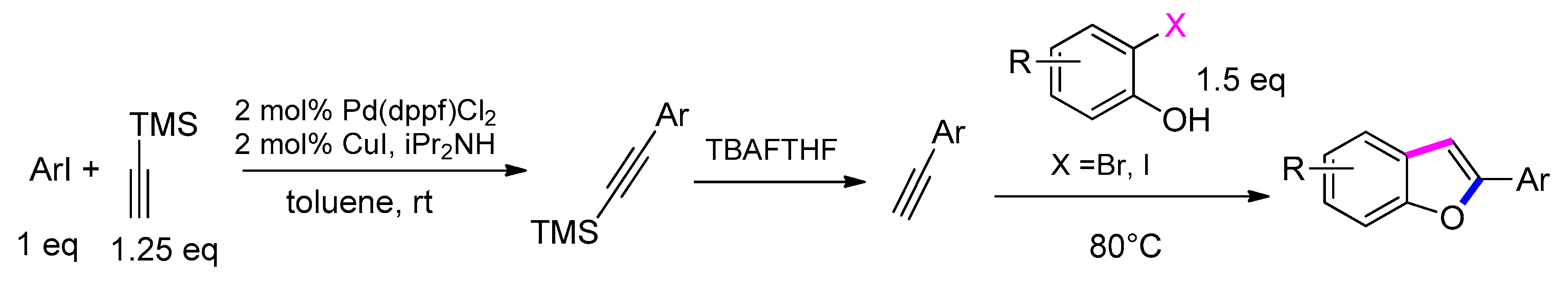Molecules 25 02327 sch047 Molecules 25 02327 sch047