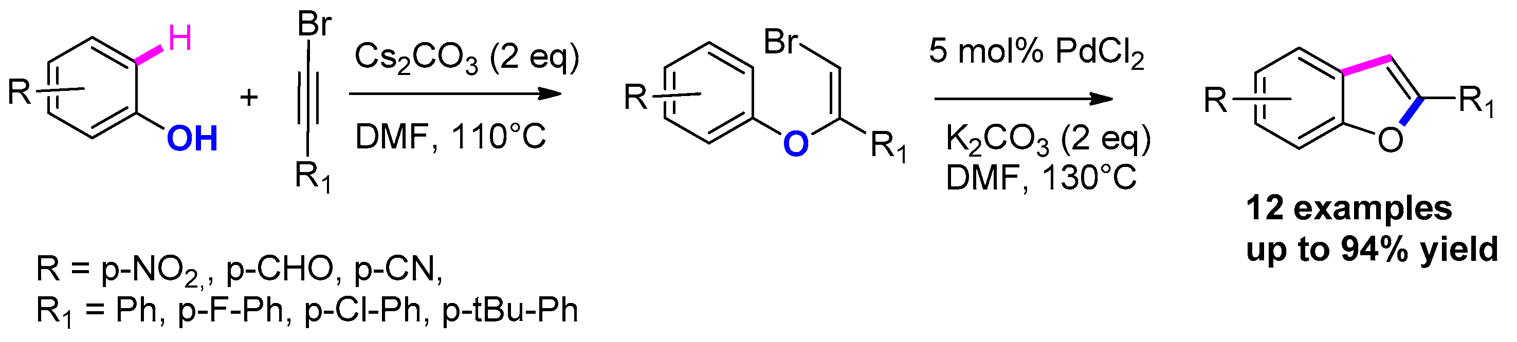 Molecules 25 02327 sch053 Molecules 25 02327 sch053