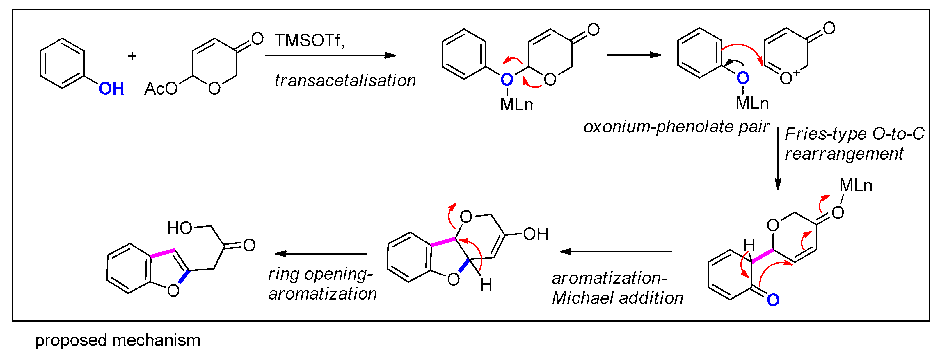 Molecules 25 02327 sch056b Molecules 25 02327 sch056b