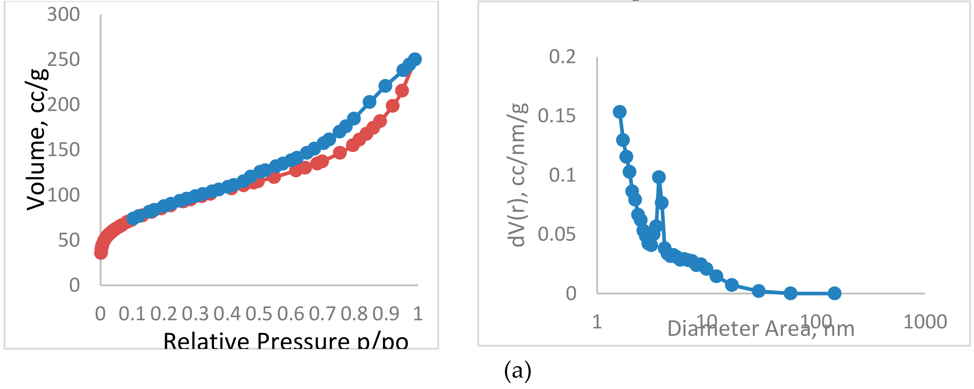 Molecules Free Full Text Porous Activated Carbon From Lignocellulosic Agricultural Waste For The Removal Of Acetampirid Pesticide From Aqueous Solutions Html