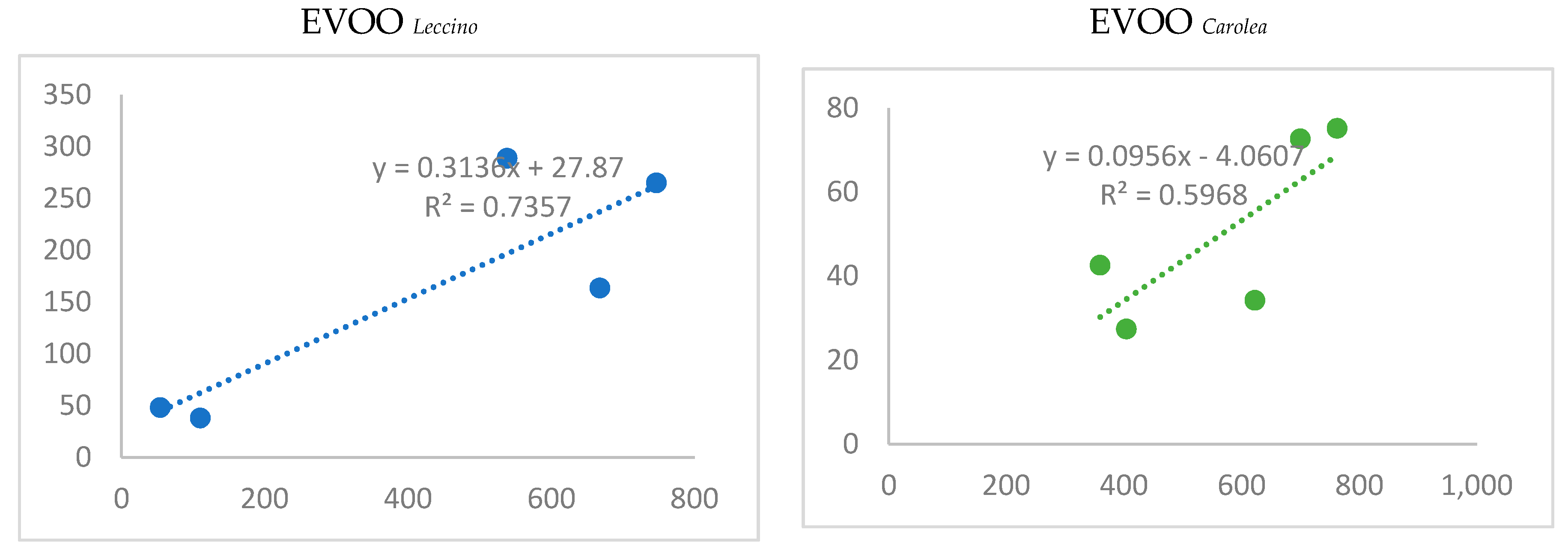 Molecules 25 02345 g003