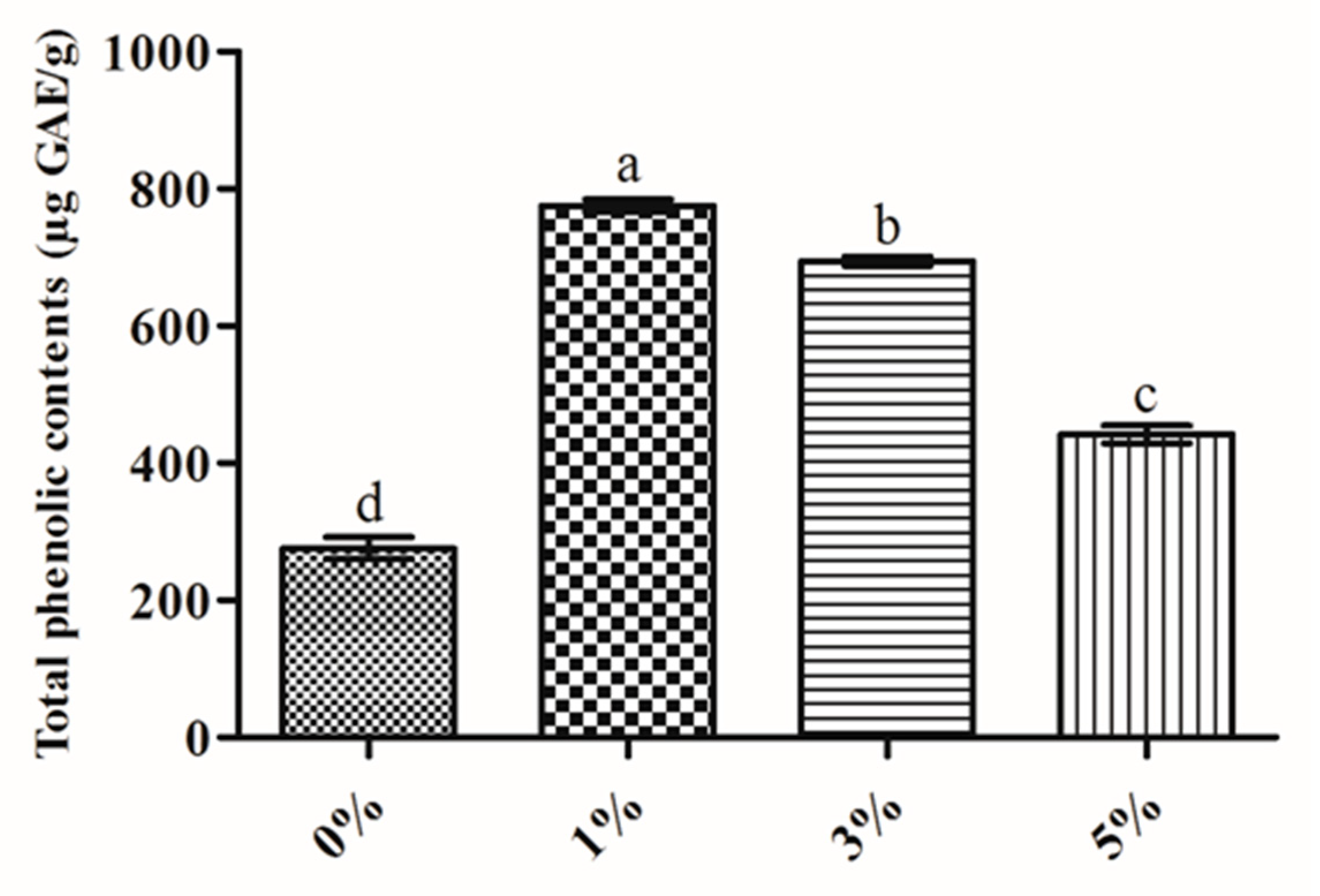 Molecules 25 02346 g001 Molecules 25 02346 g001