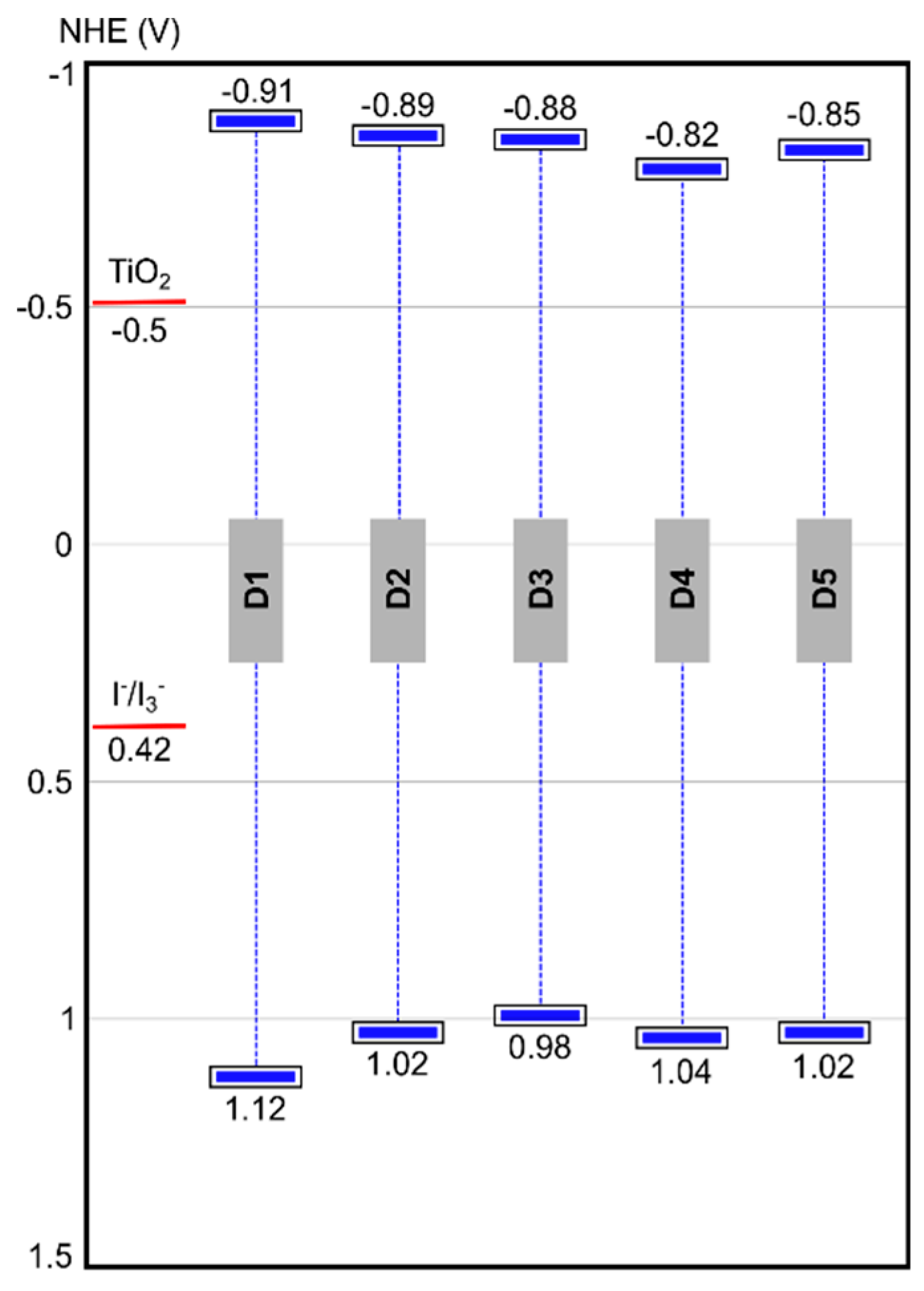 Molecules 25 02349 g003 Molecules 25 02349 g003