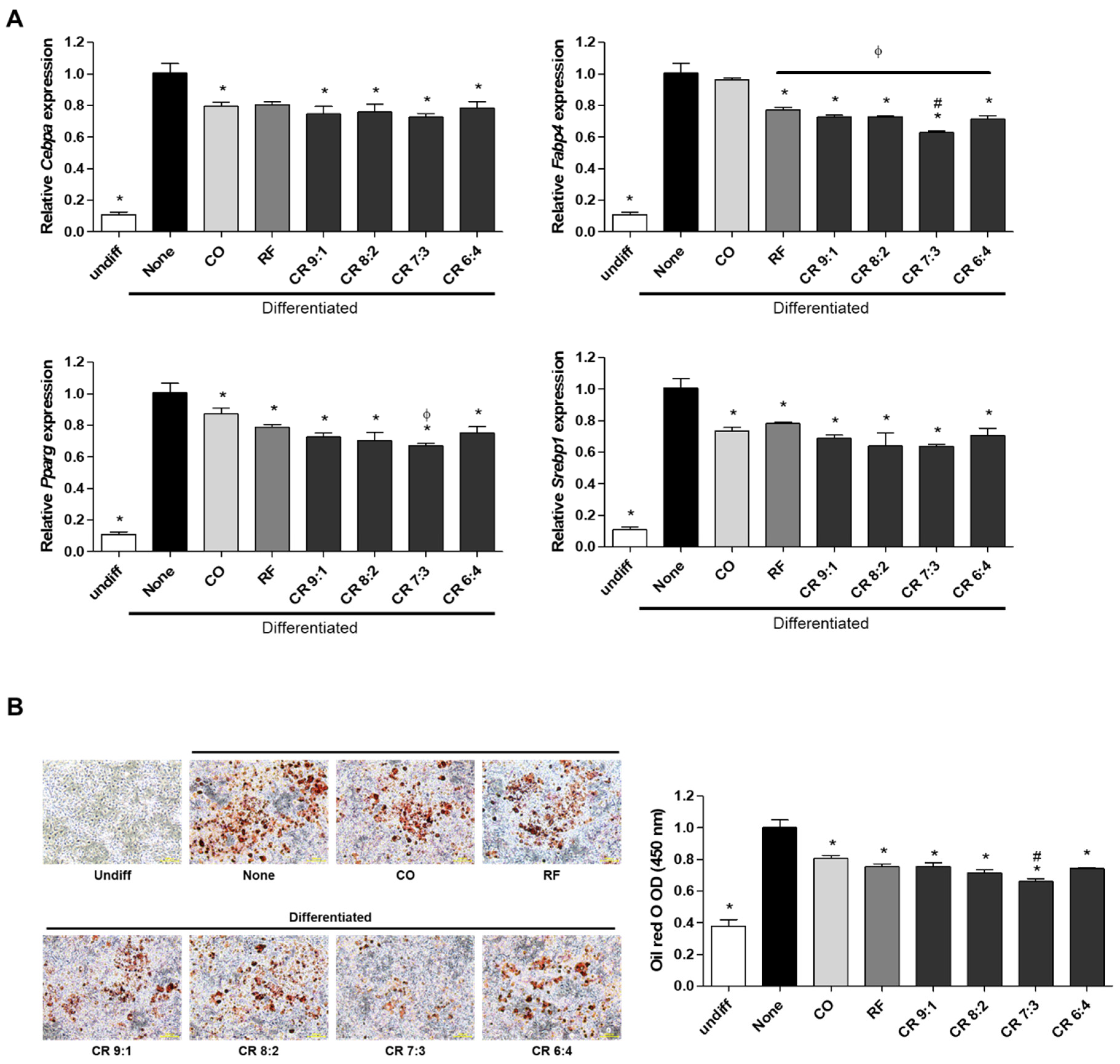Molecules 25 02350 g002