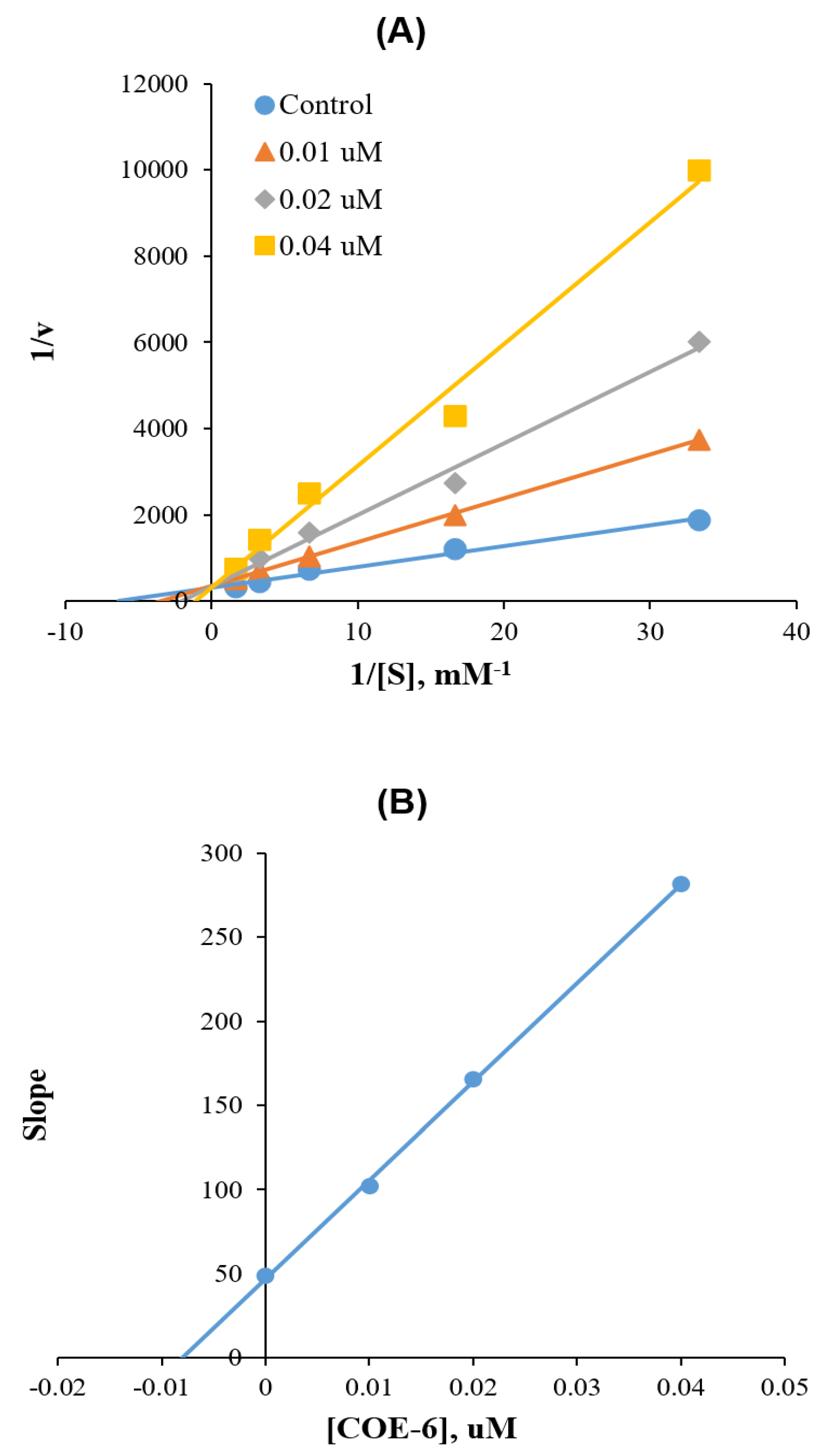 Molecules 25 02356 g003a Molecules 25 02356 g003a