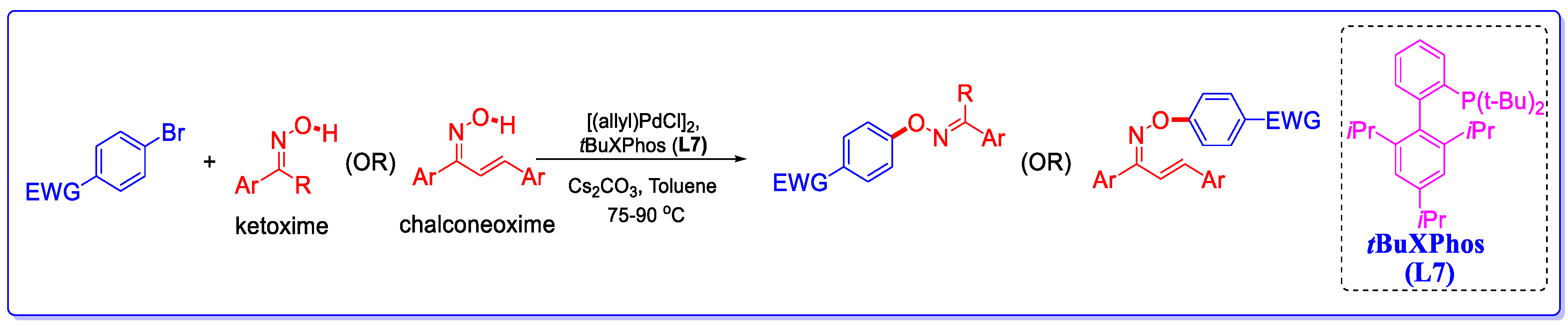 Molecules 25 02356 sch002 Molecules 25 02356 sch002