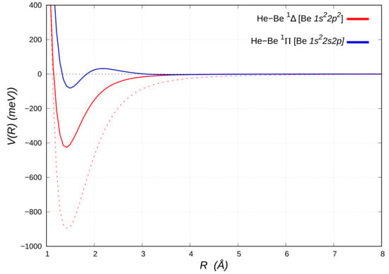 Molecules Free Full Text Leading Interaction Components In The Structure And Reactivity Of Noble Gases Compounds Html