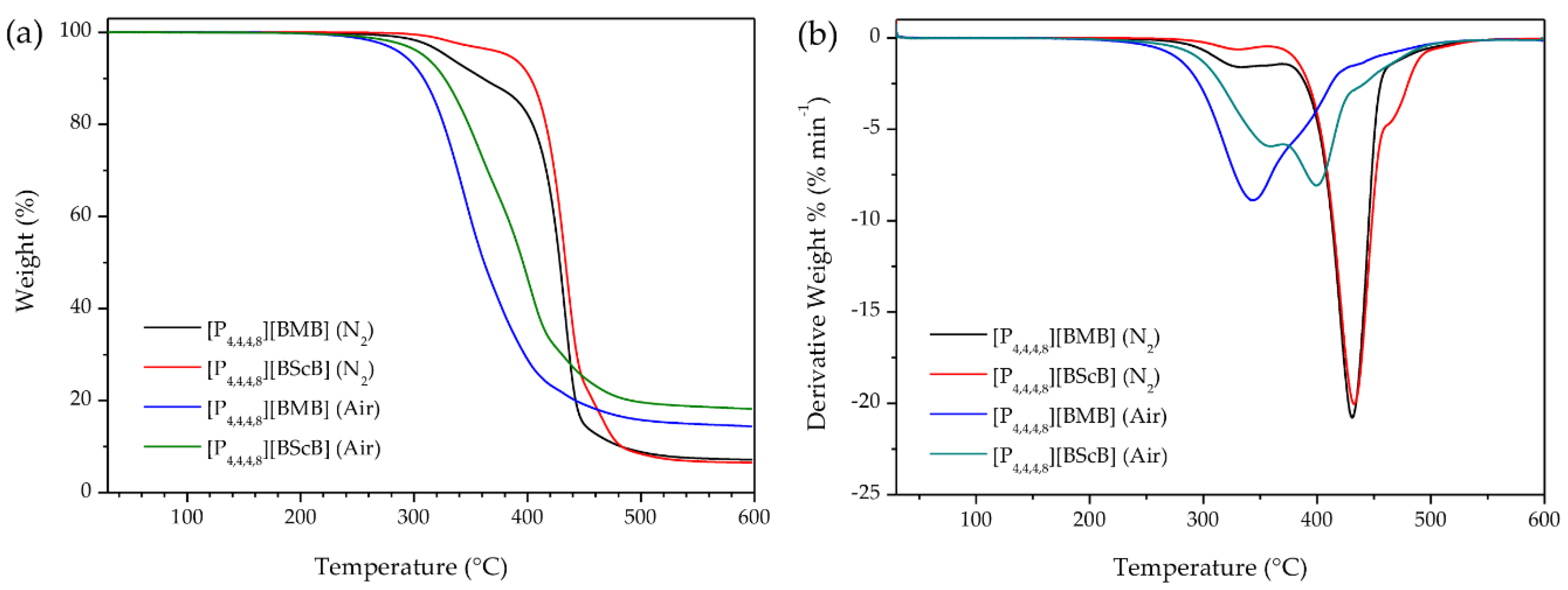 Molecules 25 02388 g002