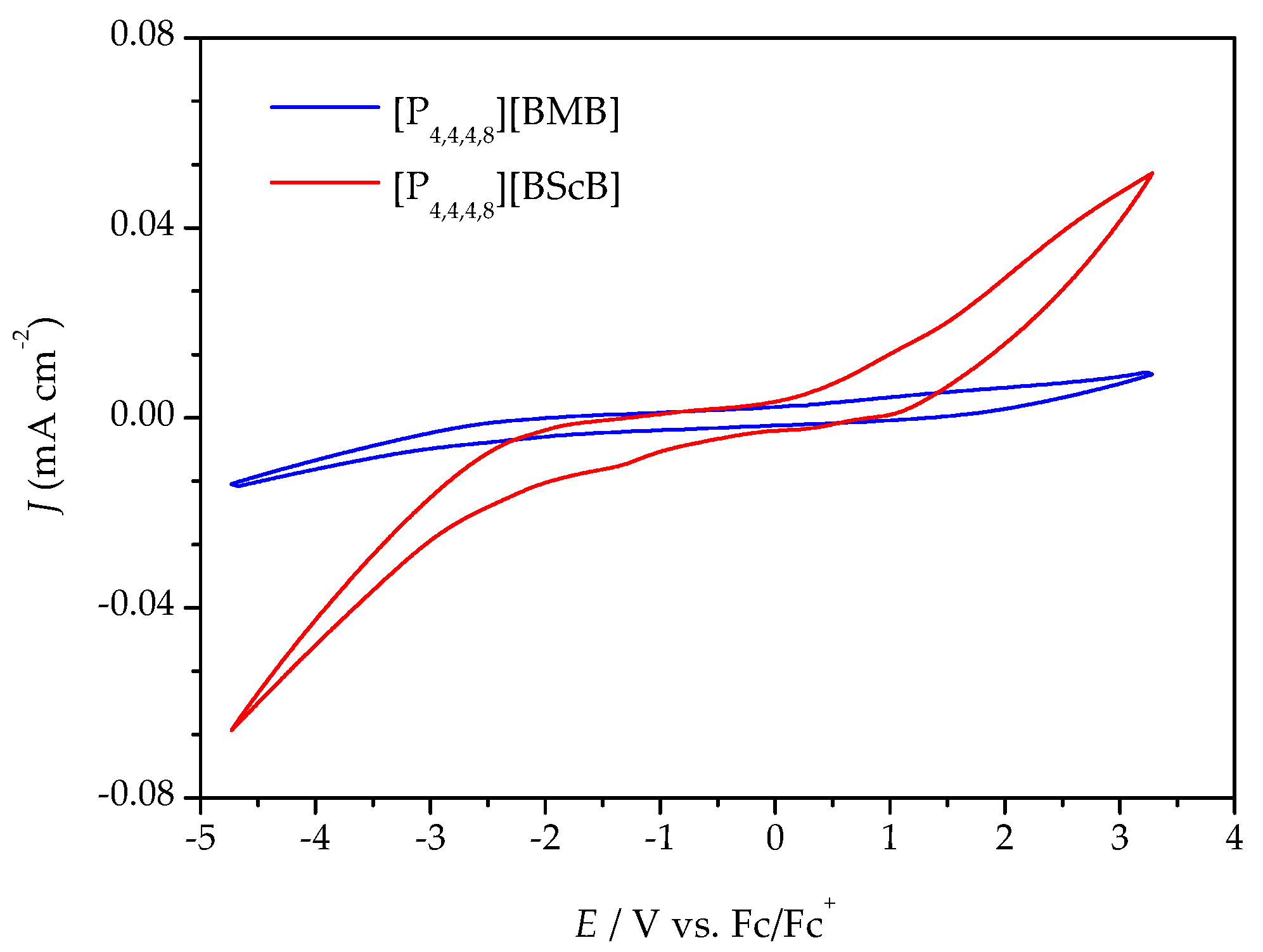 Molecules 25 02388 g004