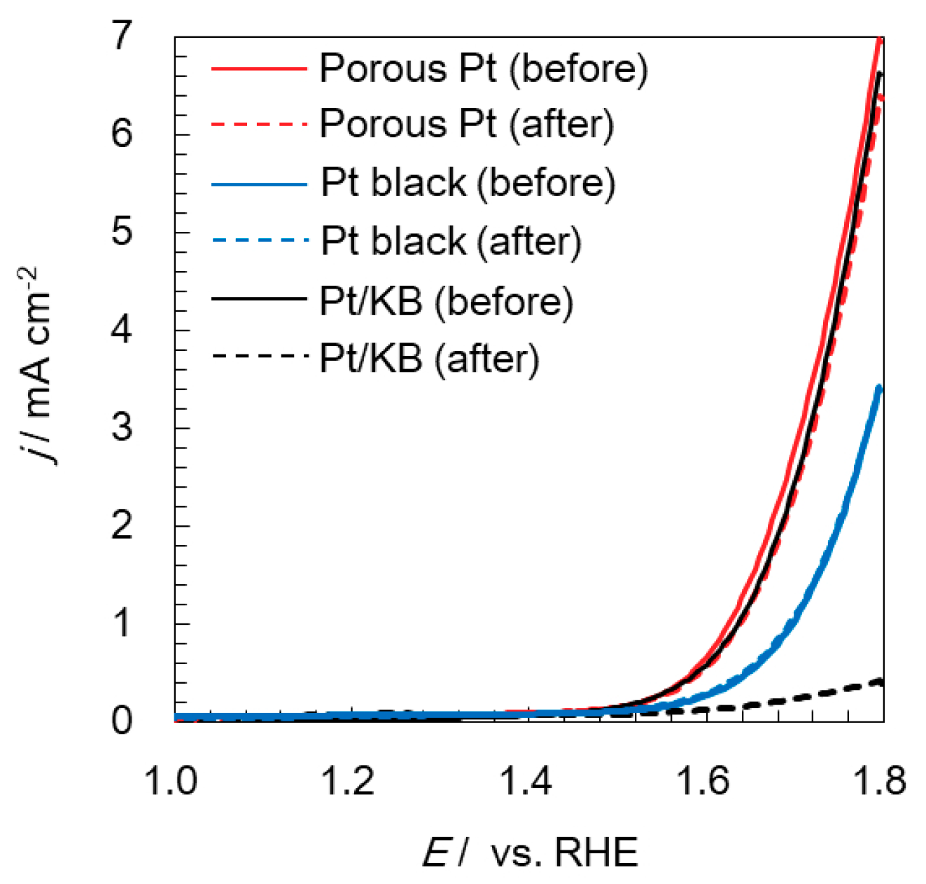 Molecules 25 02398 g005