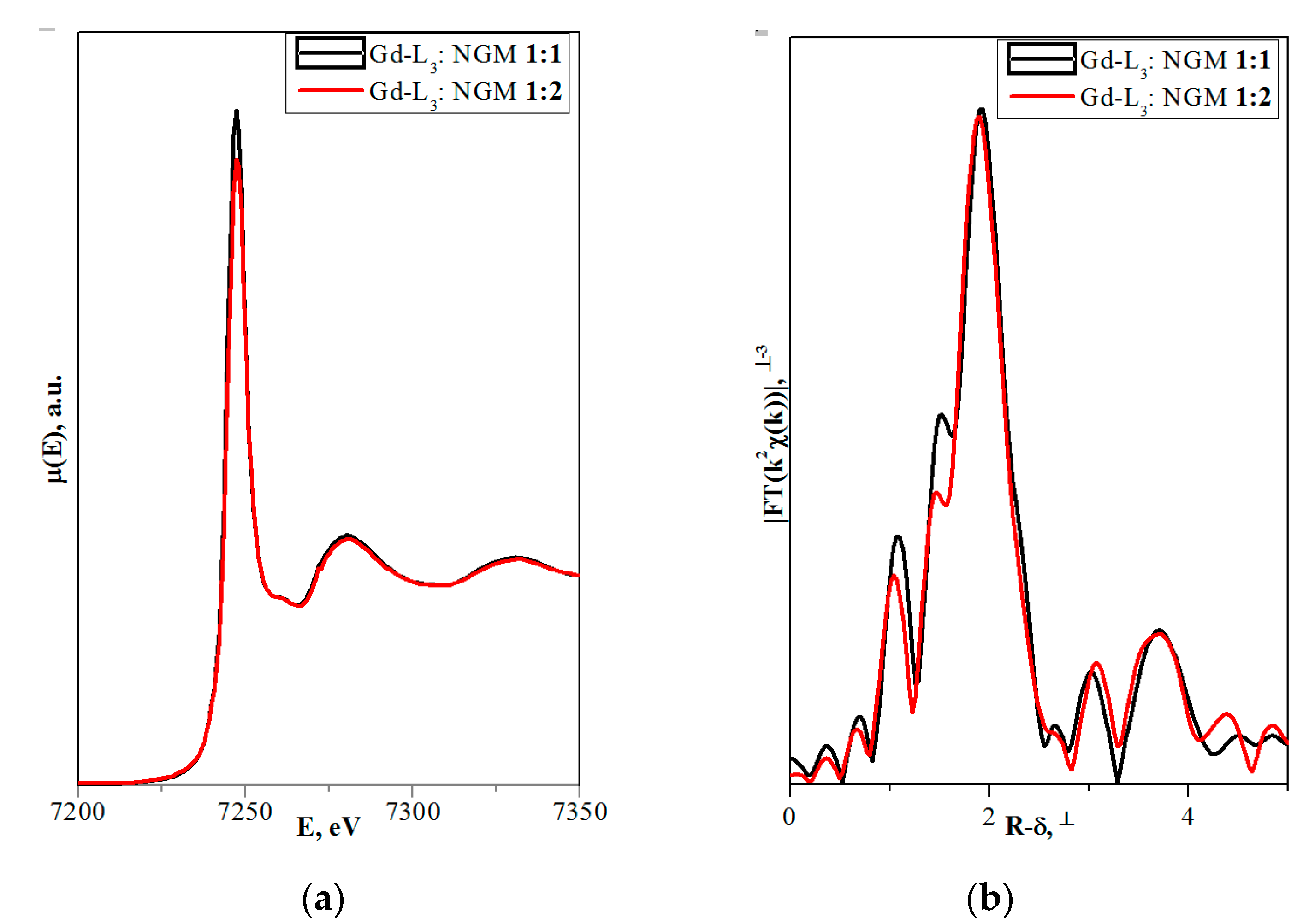 Molecules Free Full Text Peculiar Structural Effects In Pure And Doped Functional Single Crystals Of Complex Compositions Html