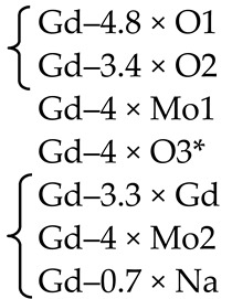 Molecules Free Full Text Peculiar Structural Effects In Pure And Doped Functional Single Crystals Of Complex Compositions Html