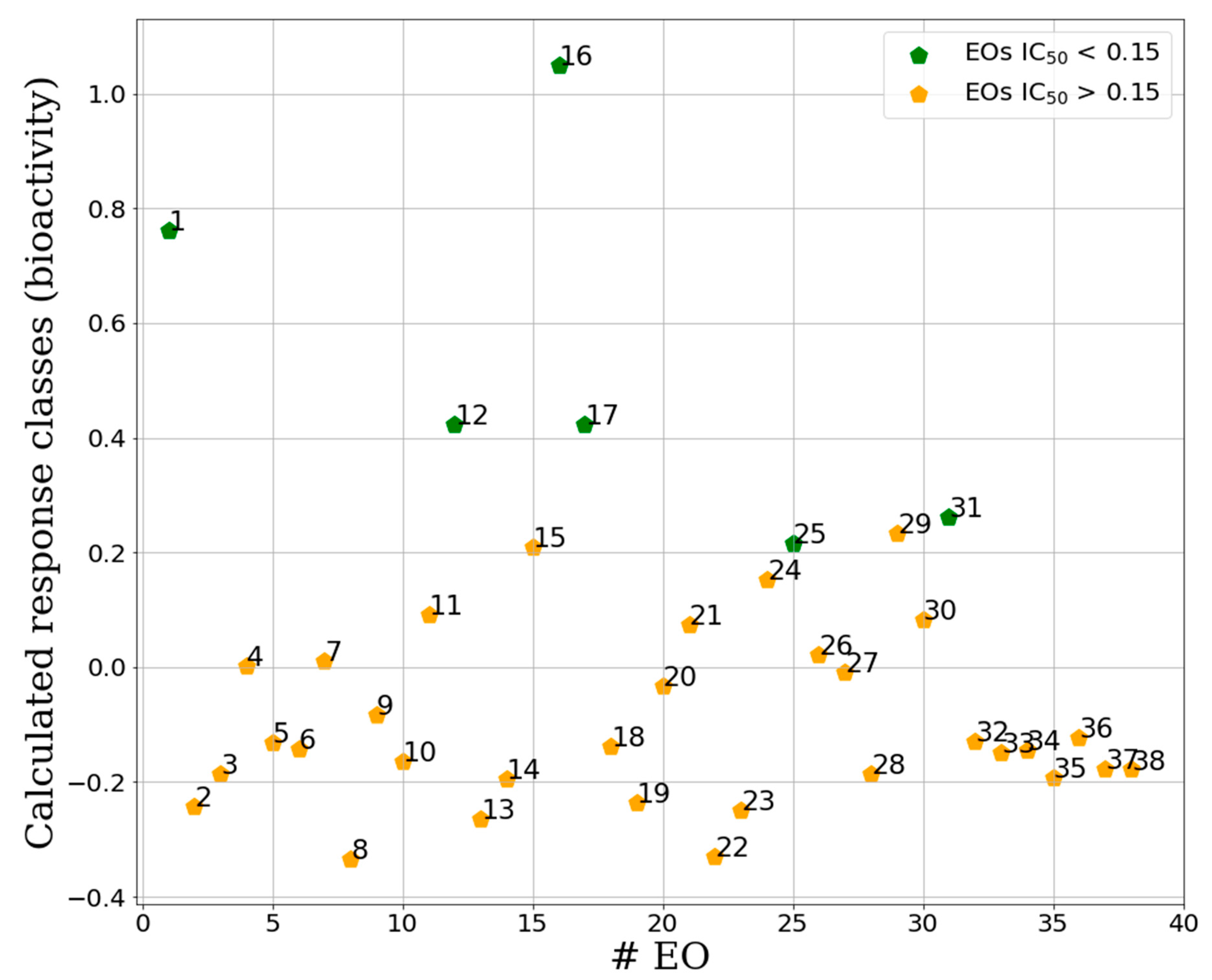 Molecules 25 02452 g006